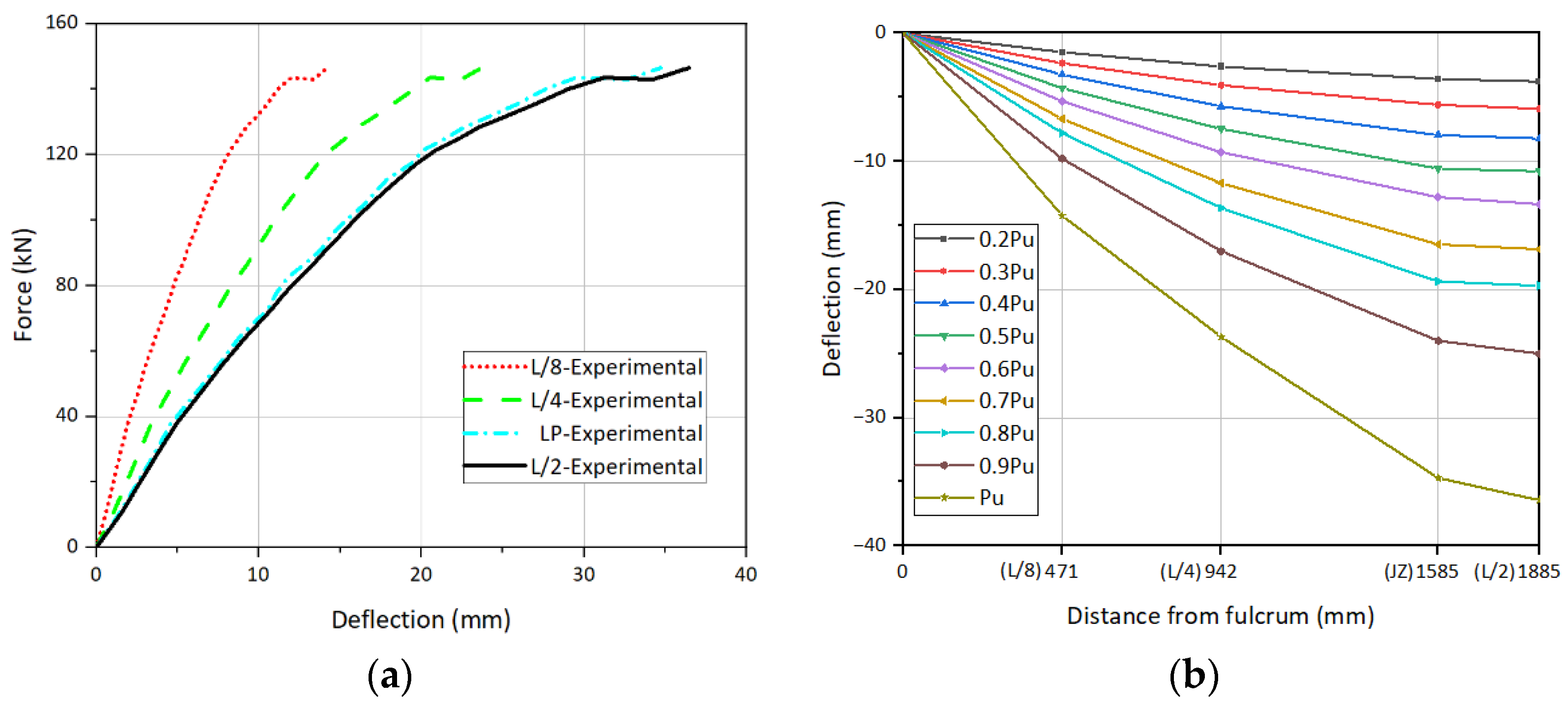 Buildings 12 00961 g007 550