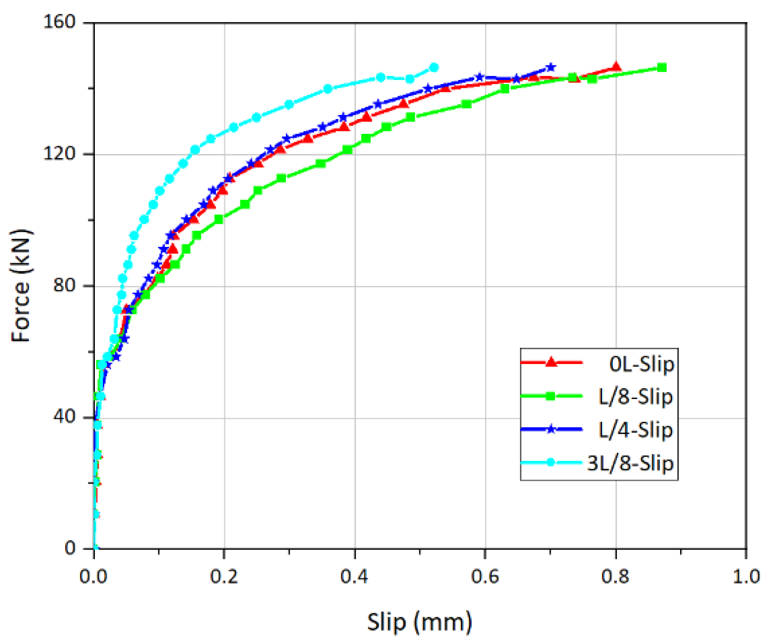Buildings 12 00961 g008 550