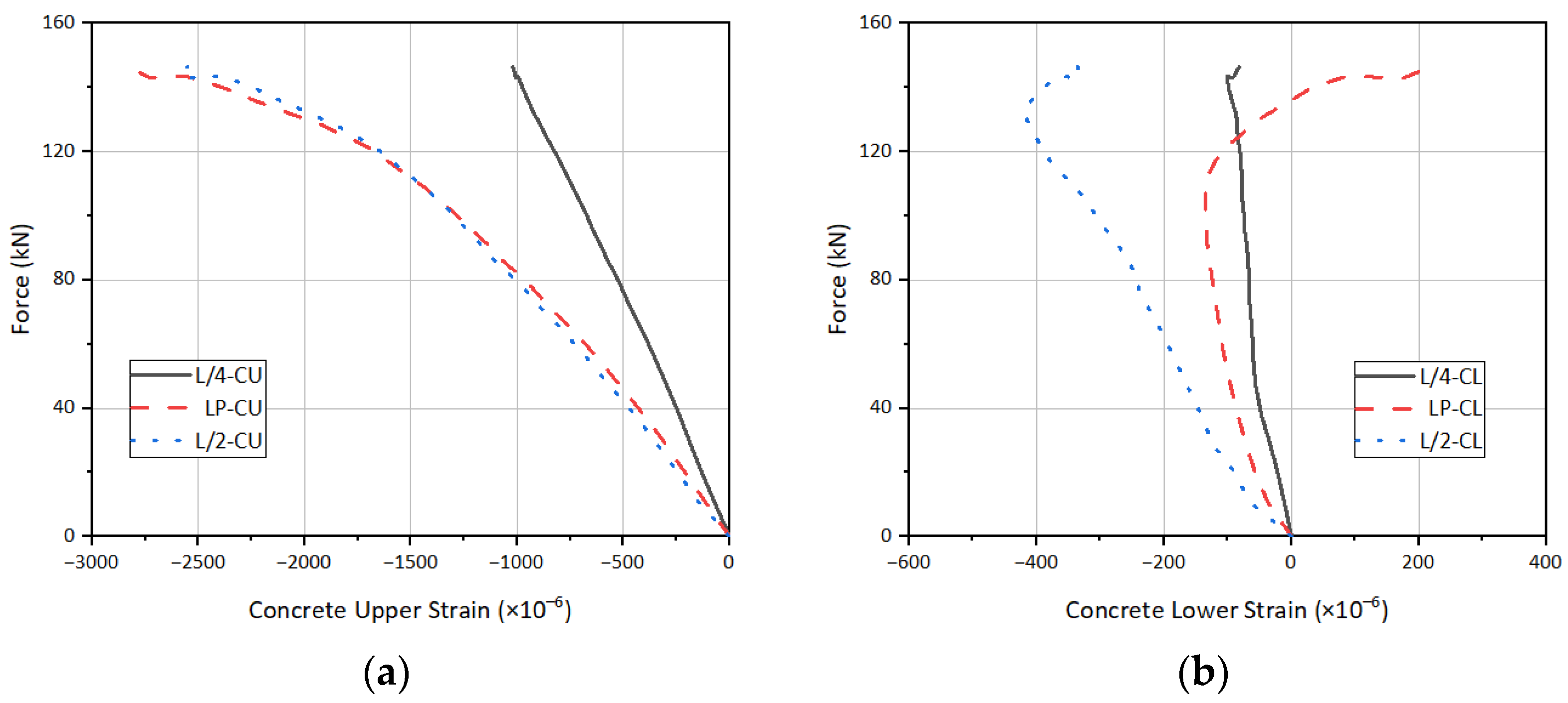 Buildings 12 00961 g009 550