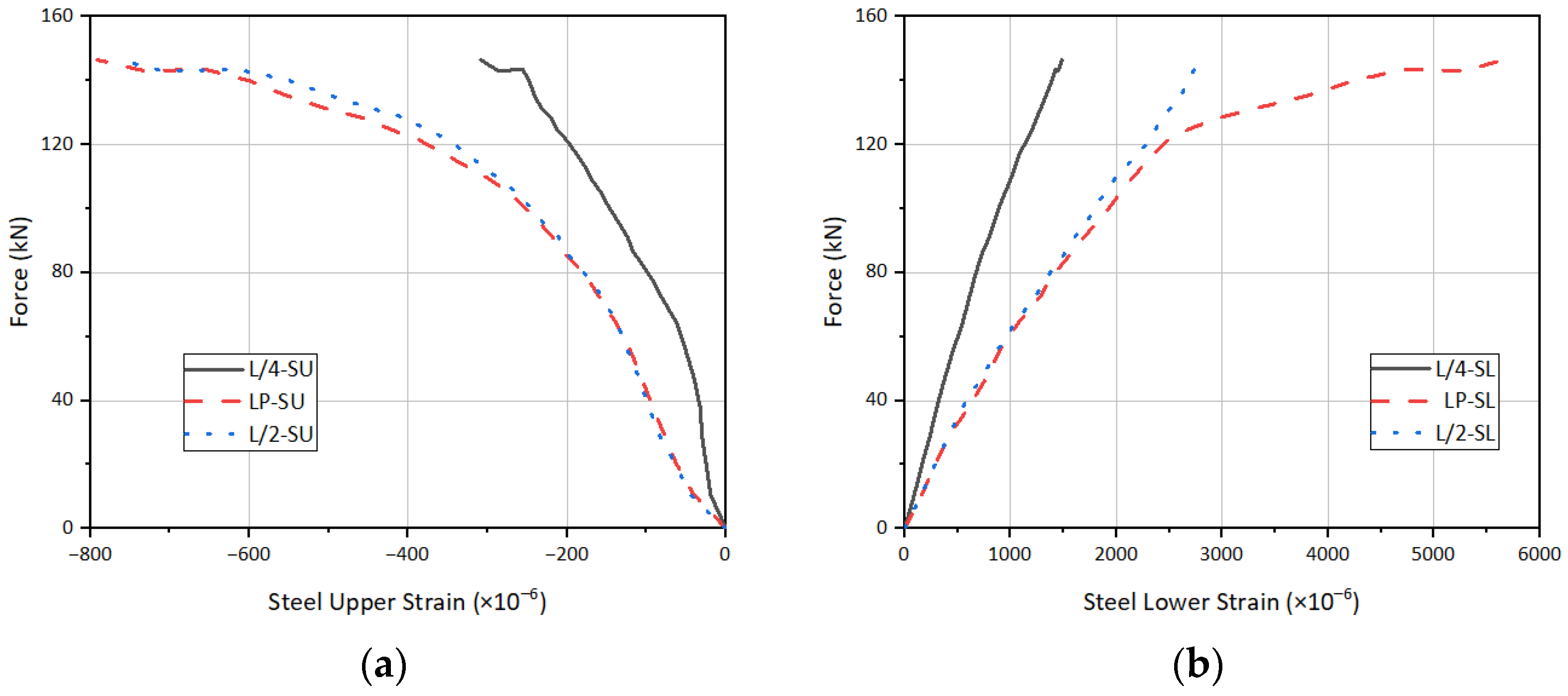 Buildings 12 00961 g010 550