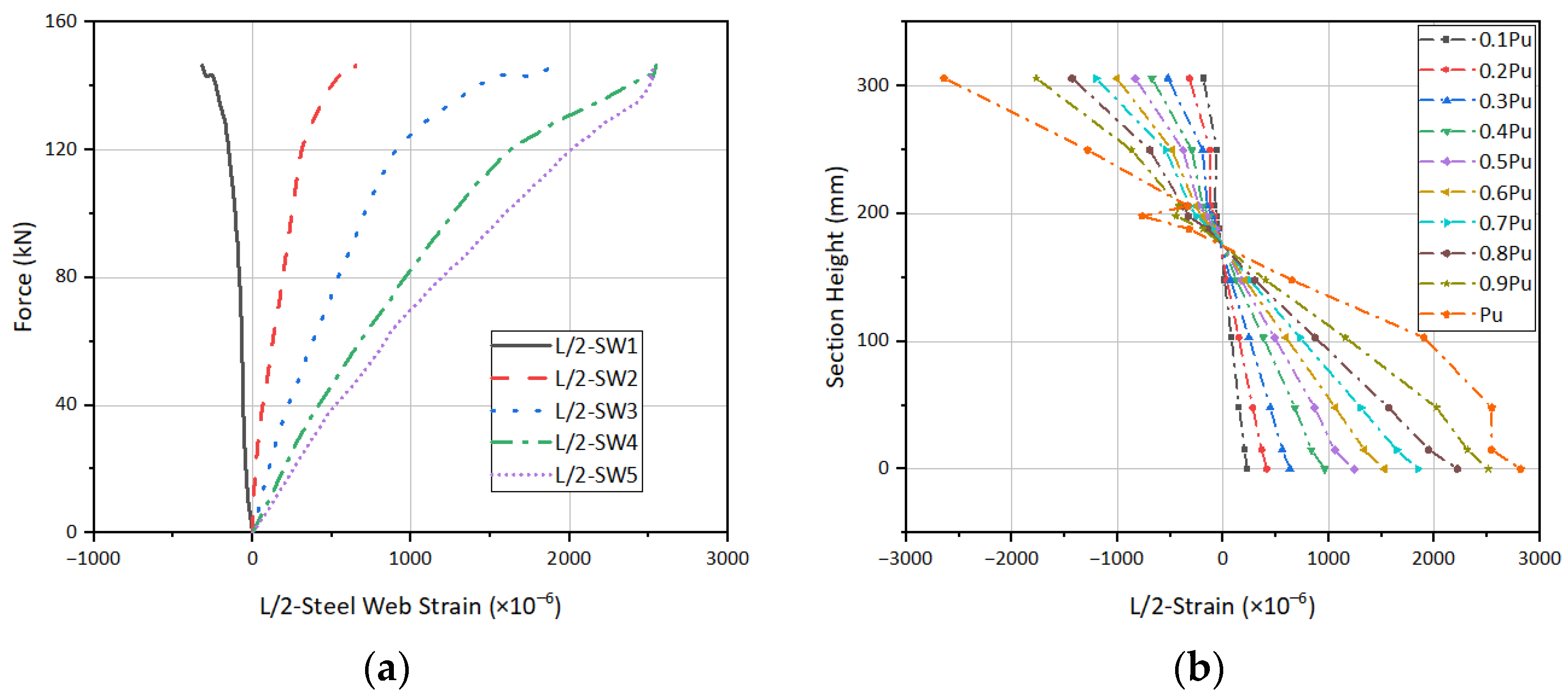 Buildings 12 00961 g011 550