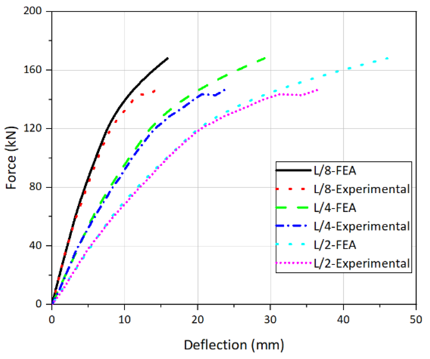 Buildings 12 00961 g014 550