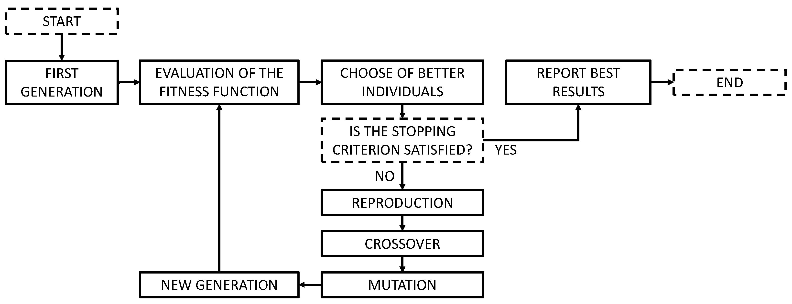 Buildings 12 00963 g001 550