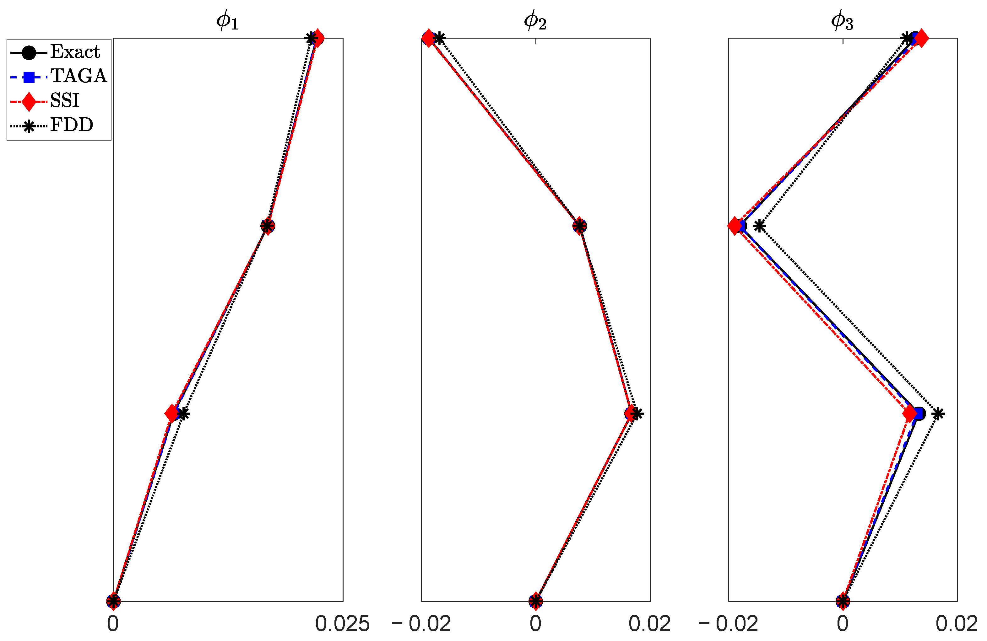 Buildings 12 00963 g003 550