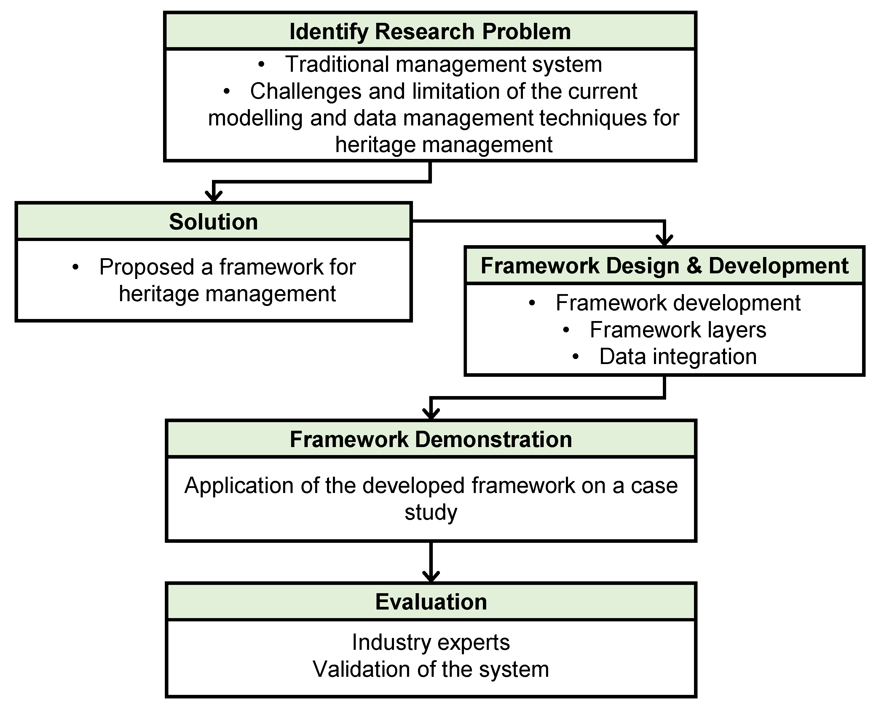 Buildings 12 00964 g002 550