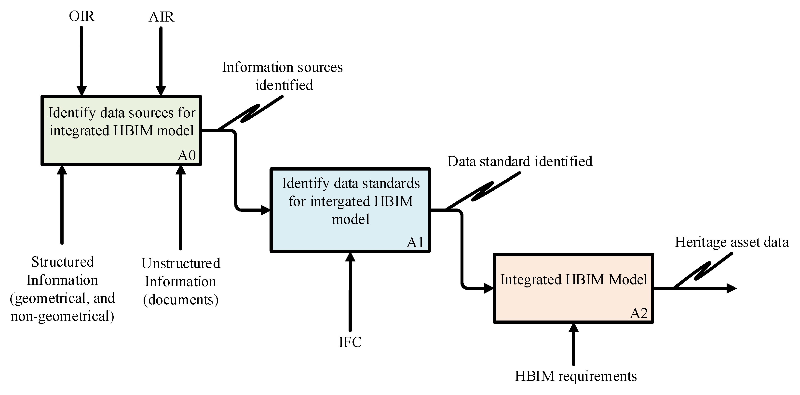 Buildings 12 00964 g006 550