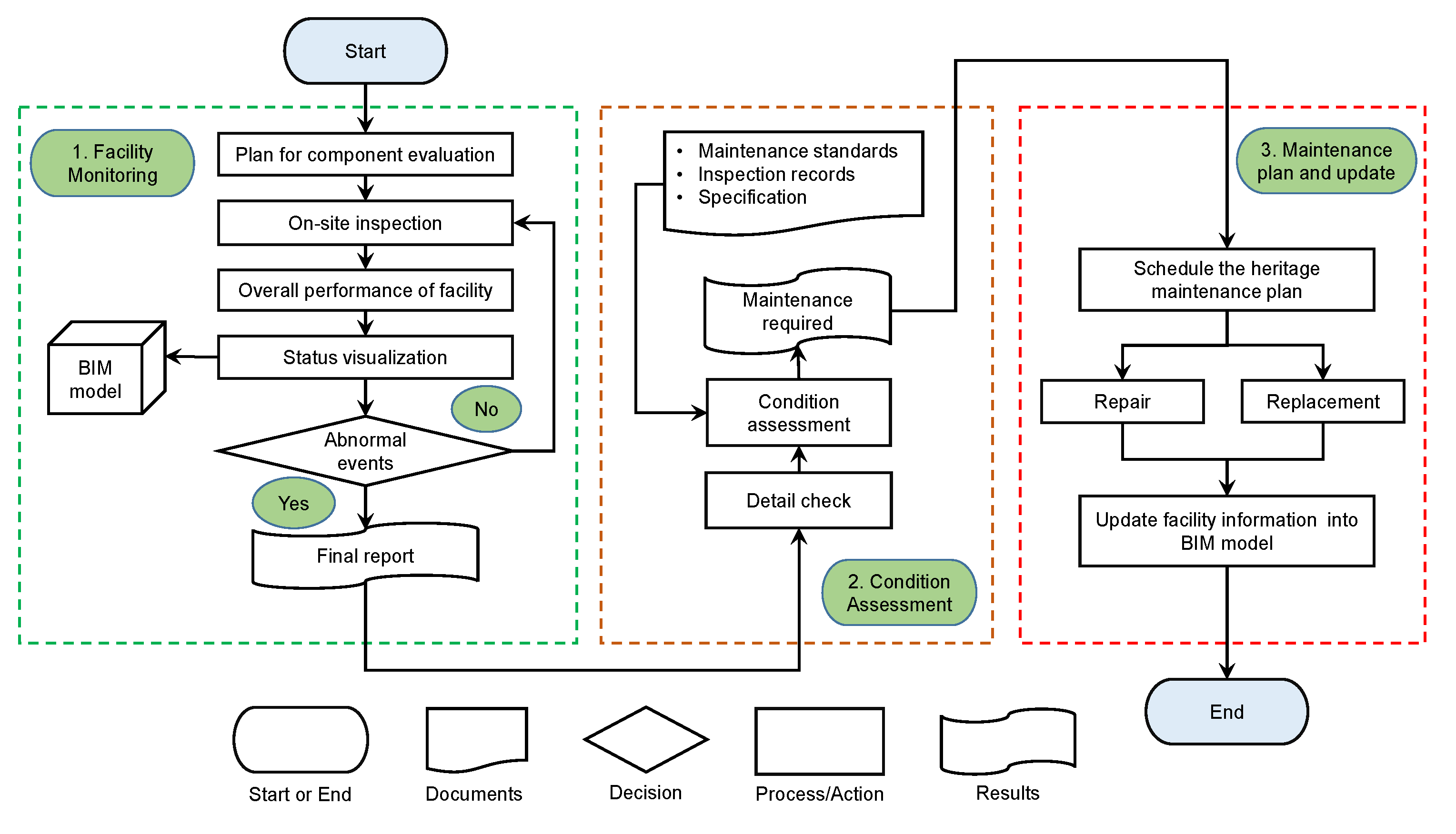 Buildings 12 00964 g008 550