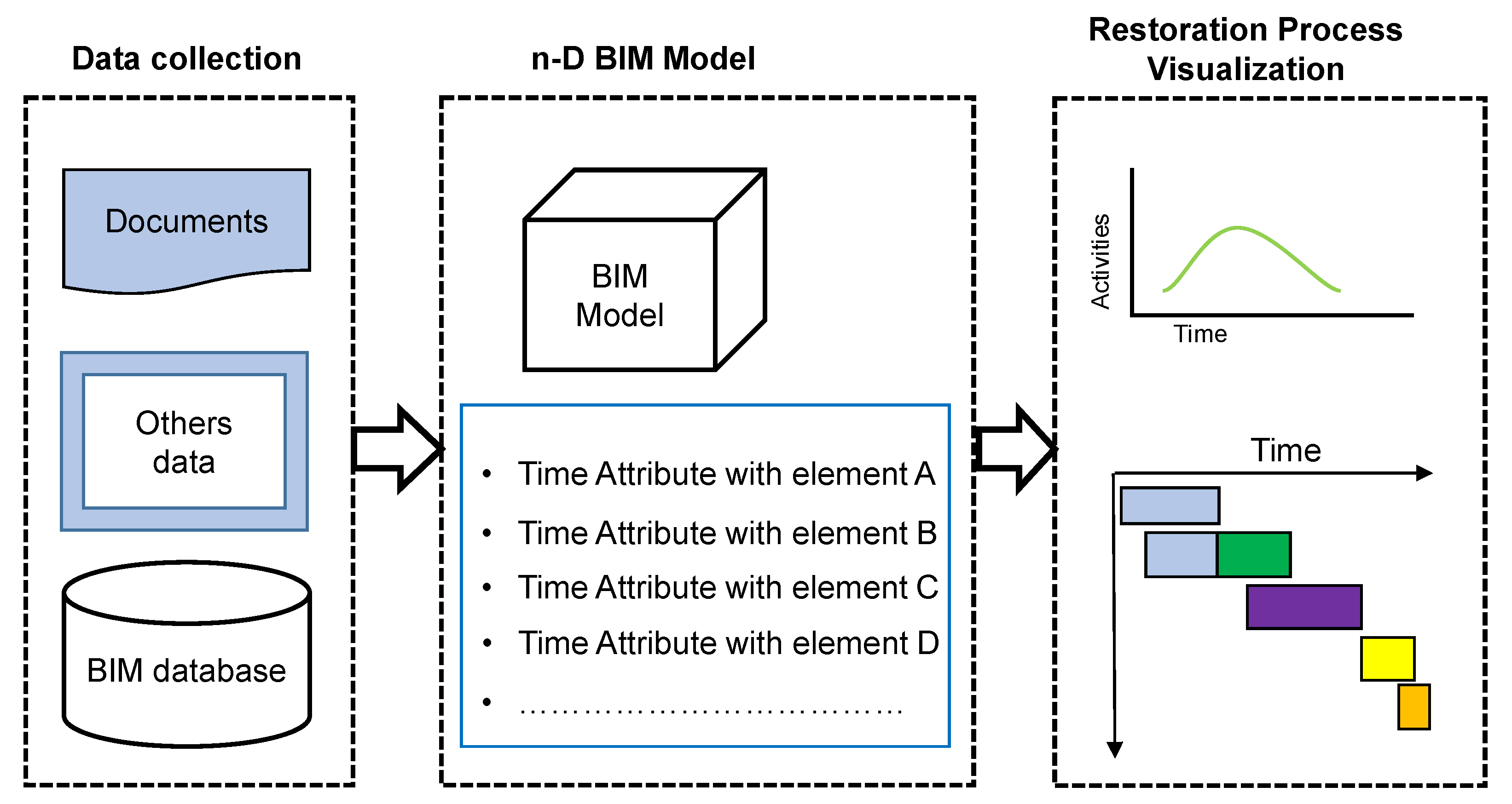 Buildings 12 00964 g009 550