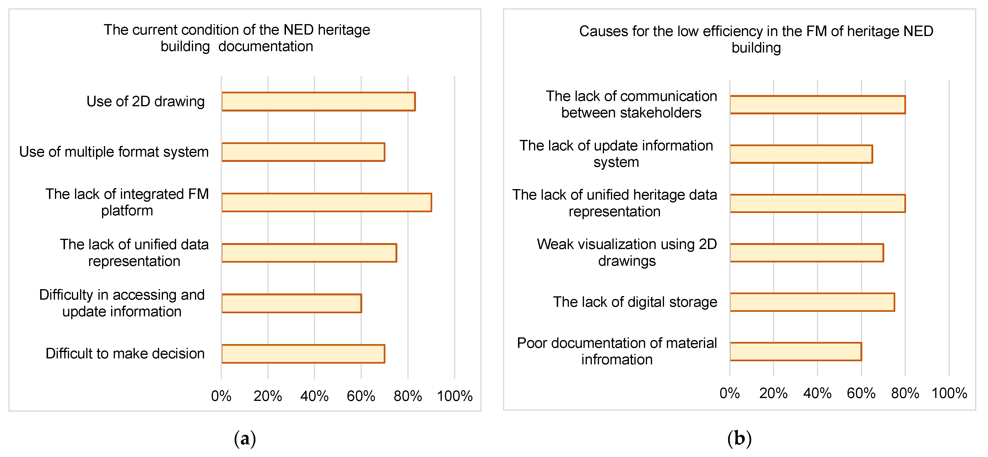 Buildings 12 00964 g010a 550