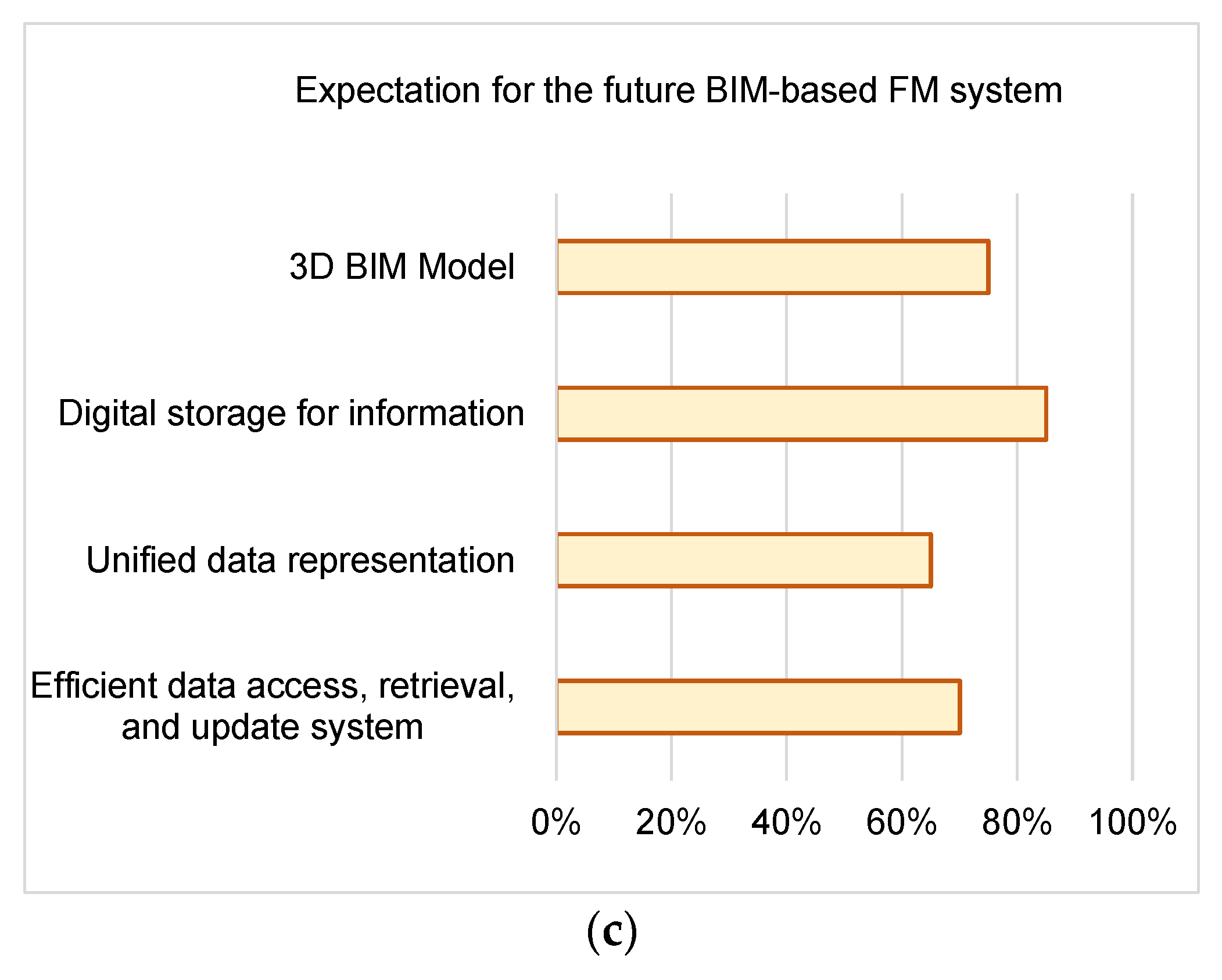 Buildings 12 00964 g010b 550