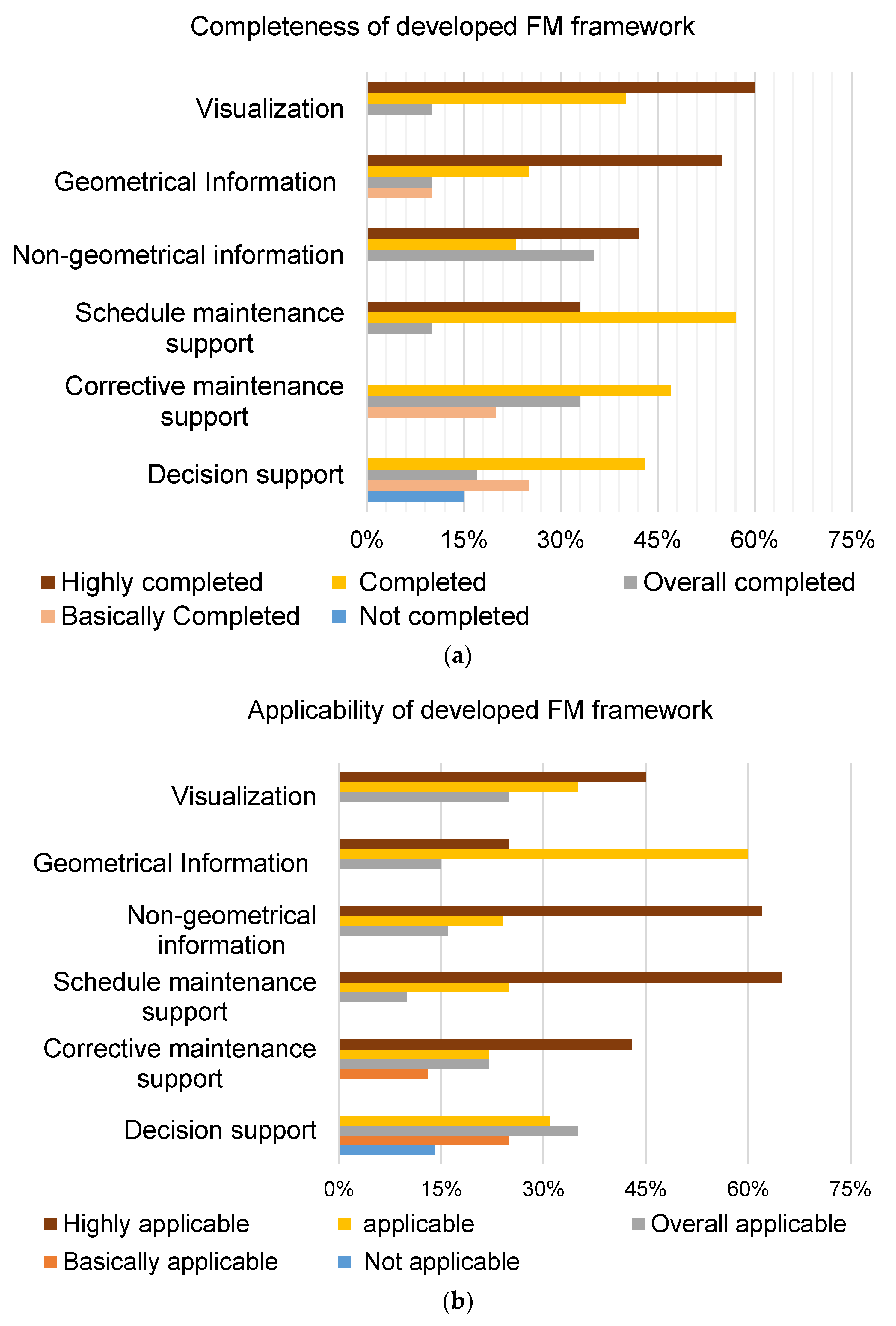 Buildings 12 00964 g015 550