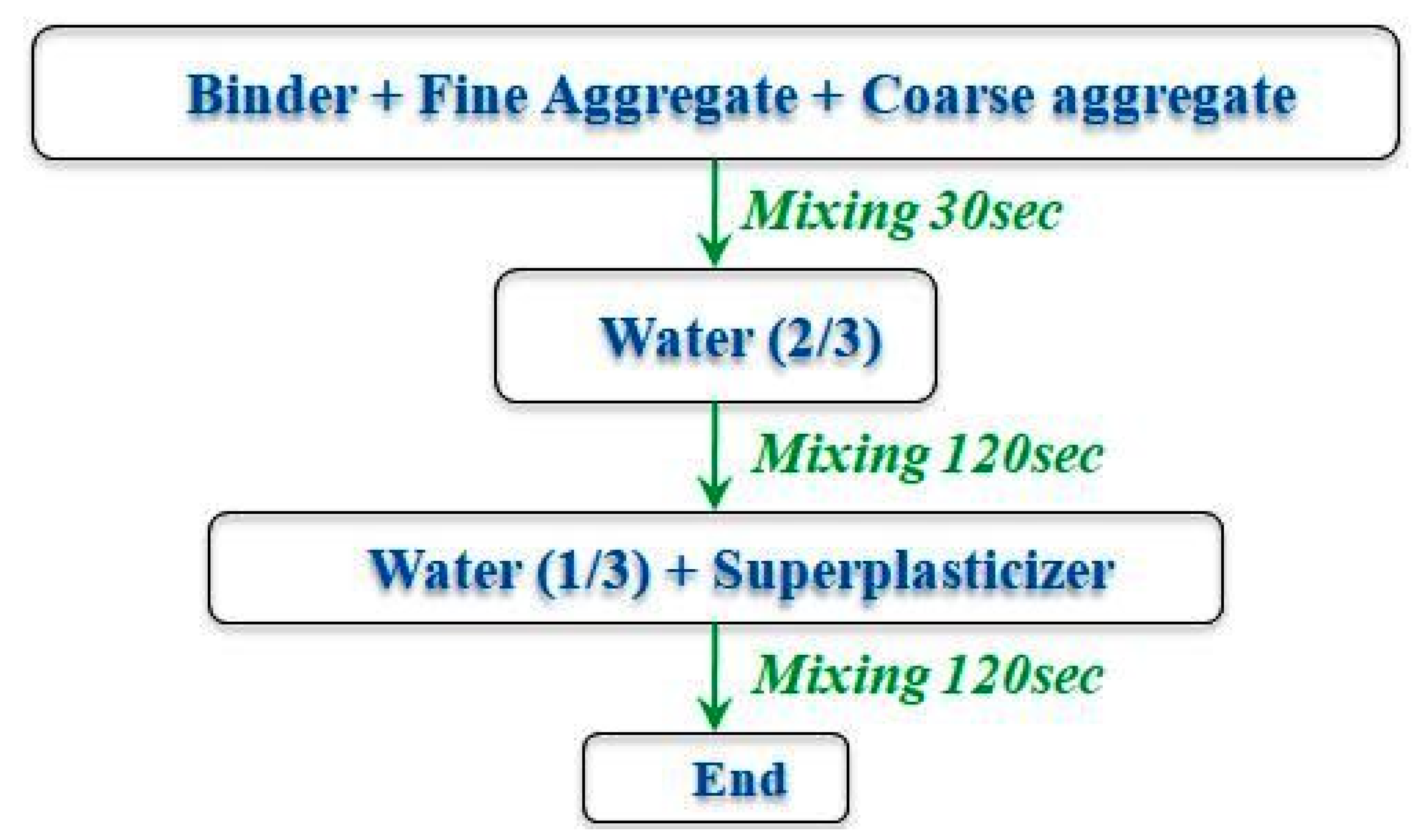 Buildings 12 00965 g002 550