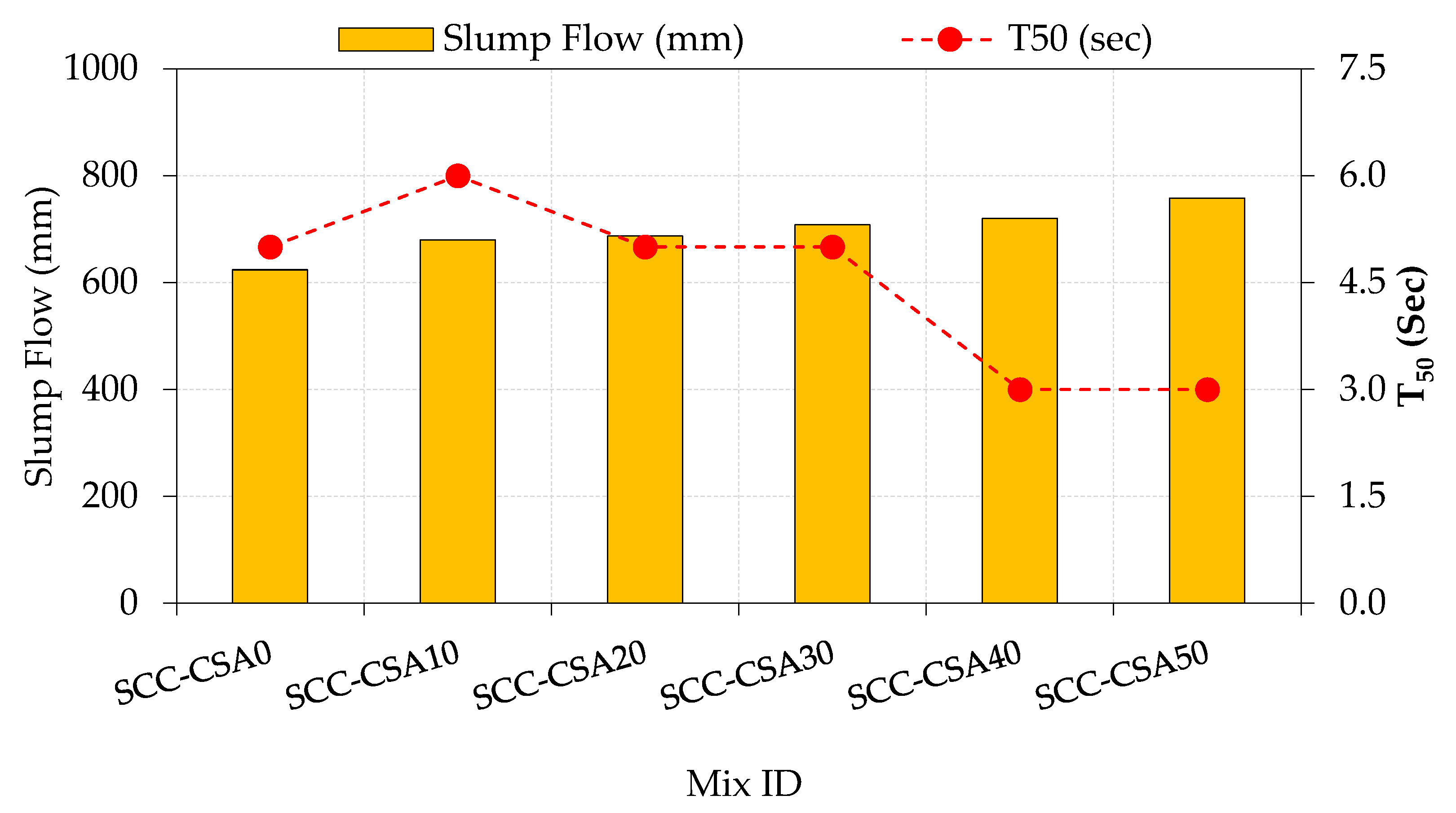 Buildings 12 00965 g004 550