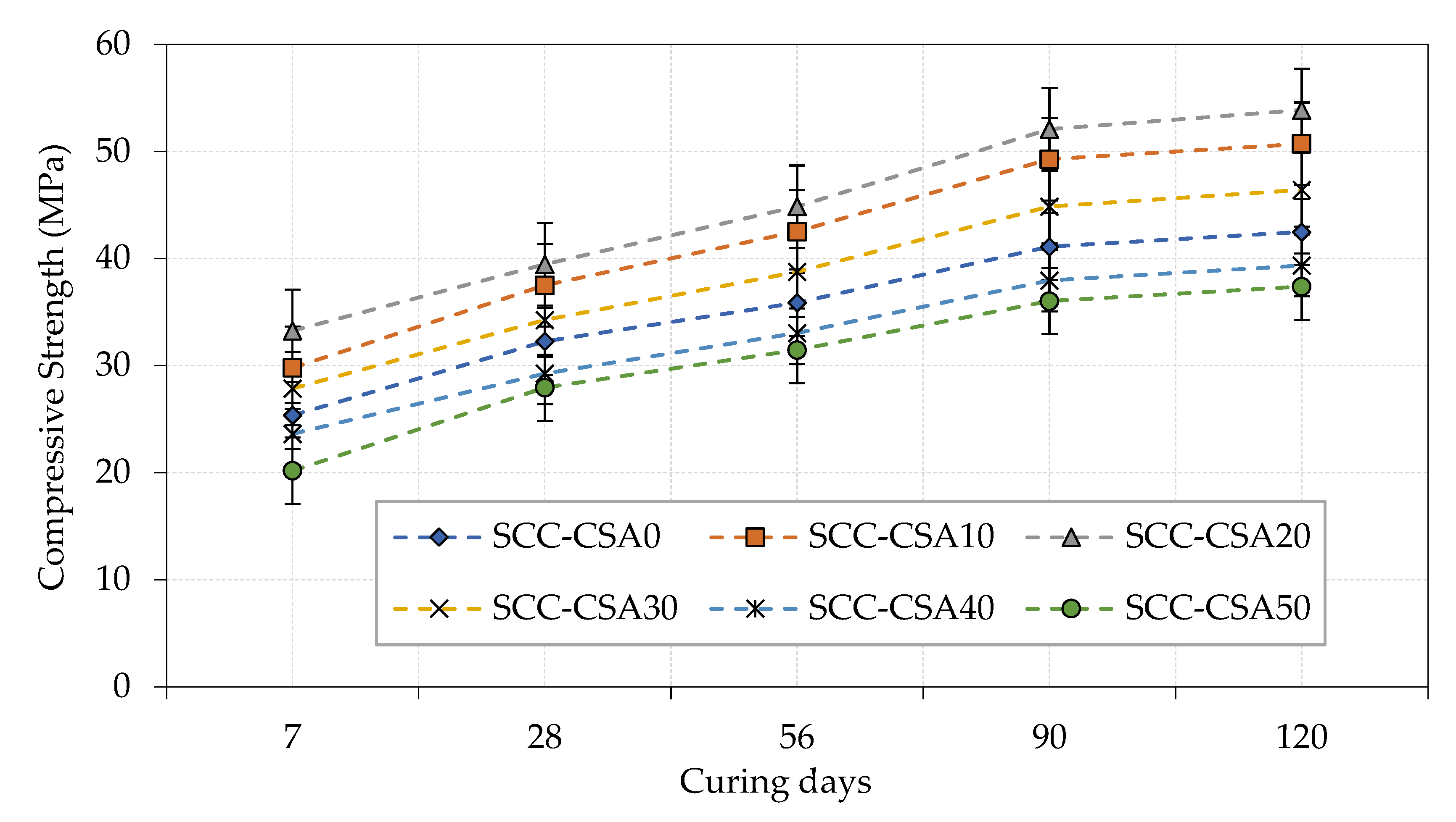Buildings 12 00965 g007 550
