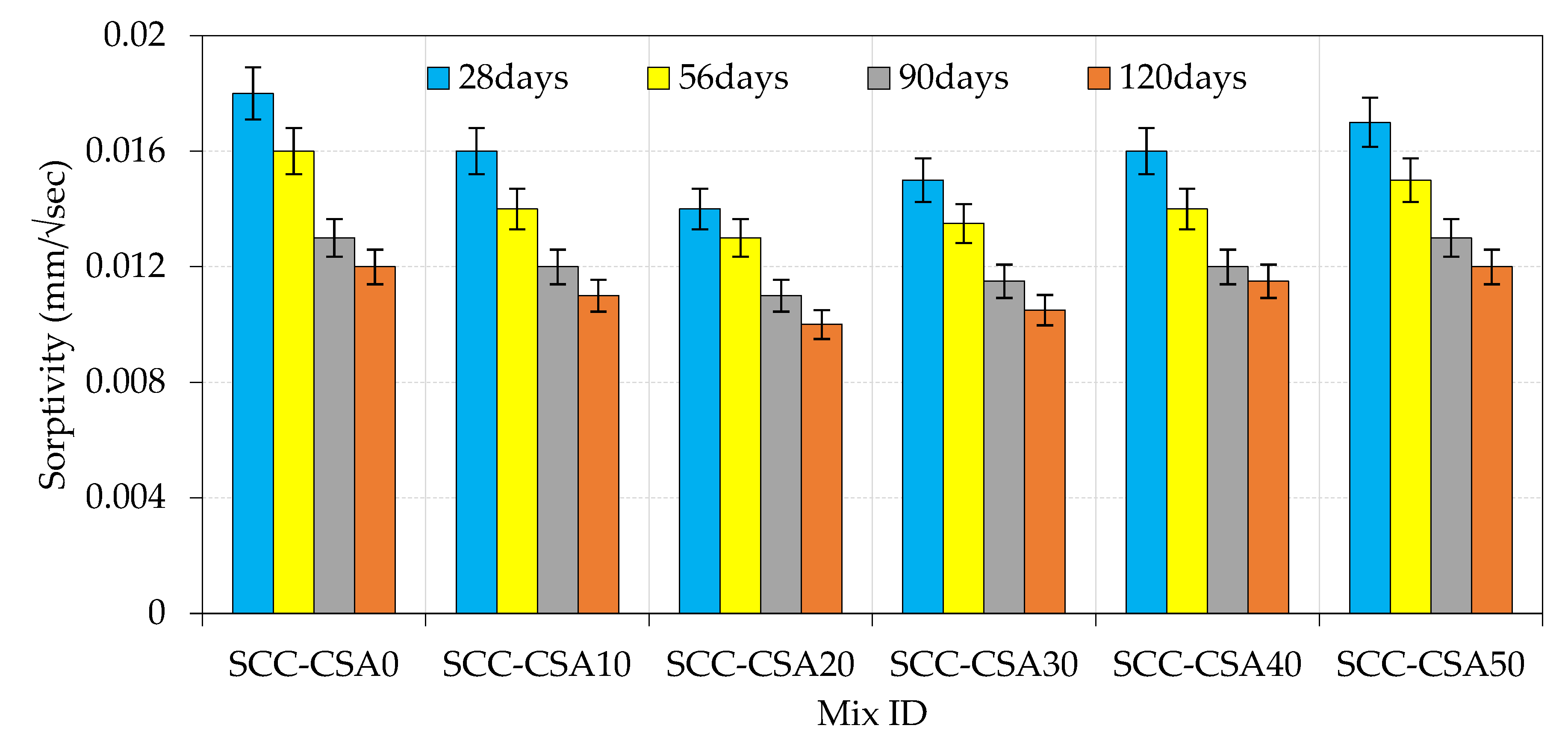 Buildings 12 00965 g011 550