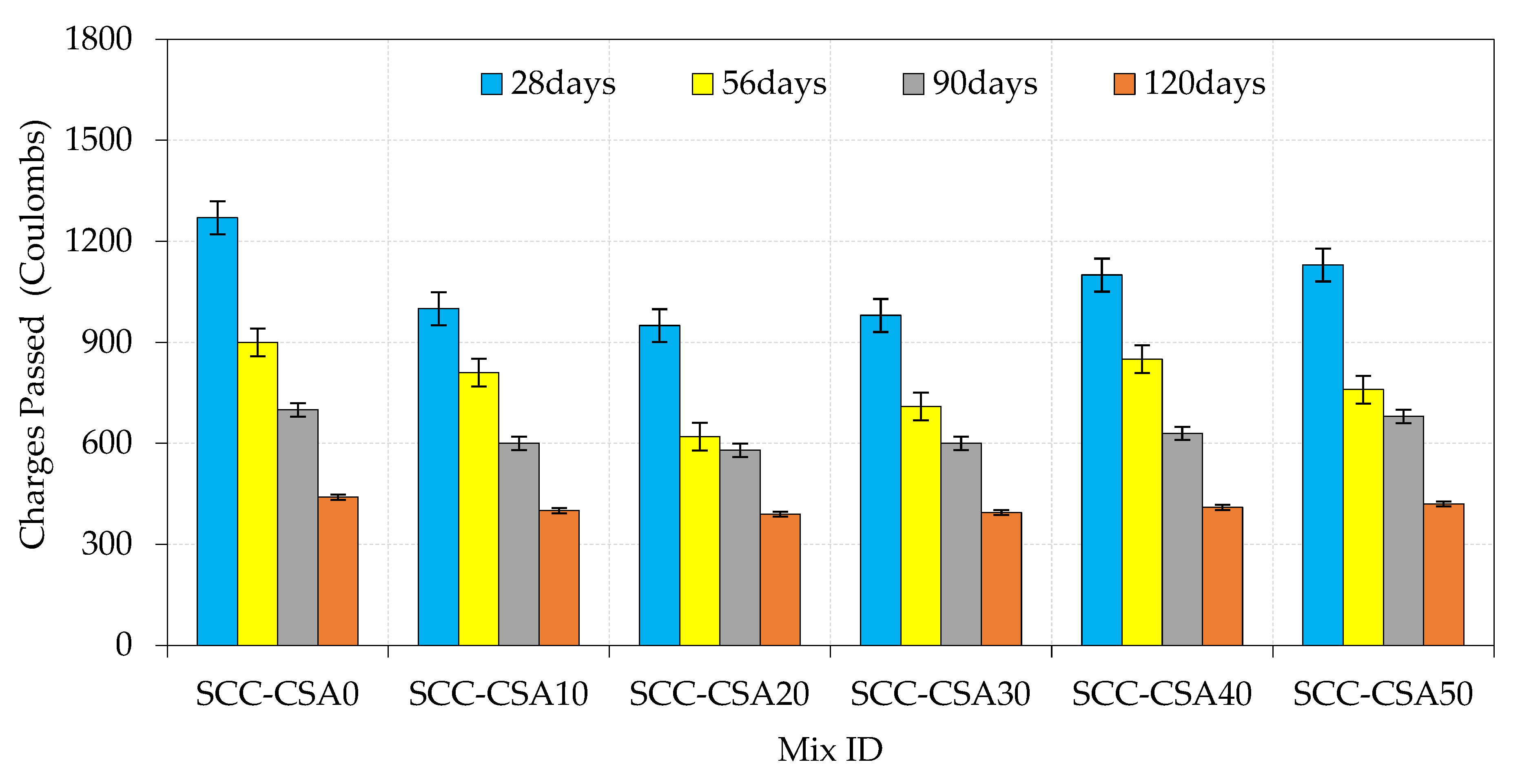 Buildings 12 00965 g013 550