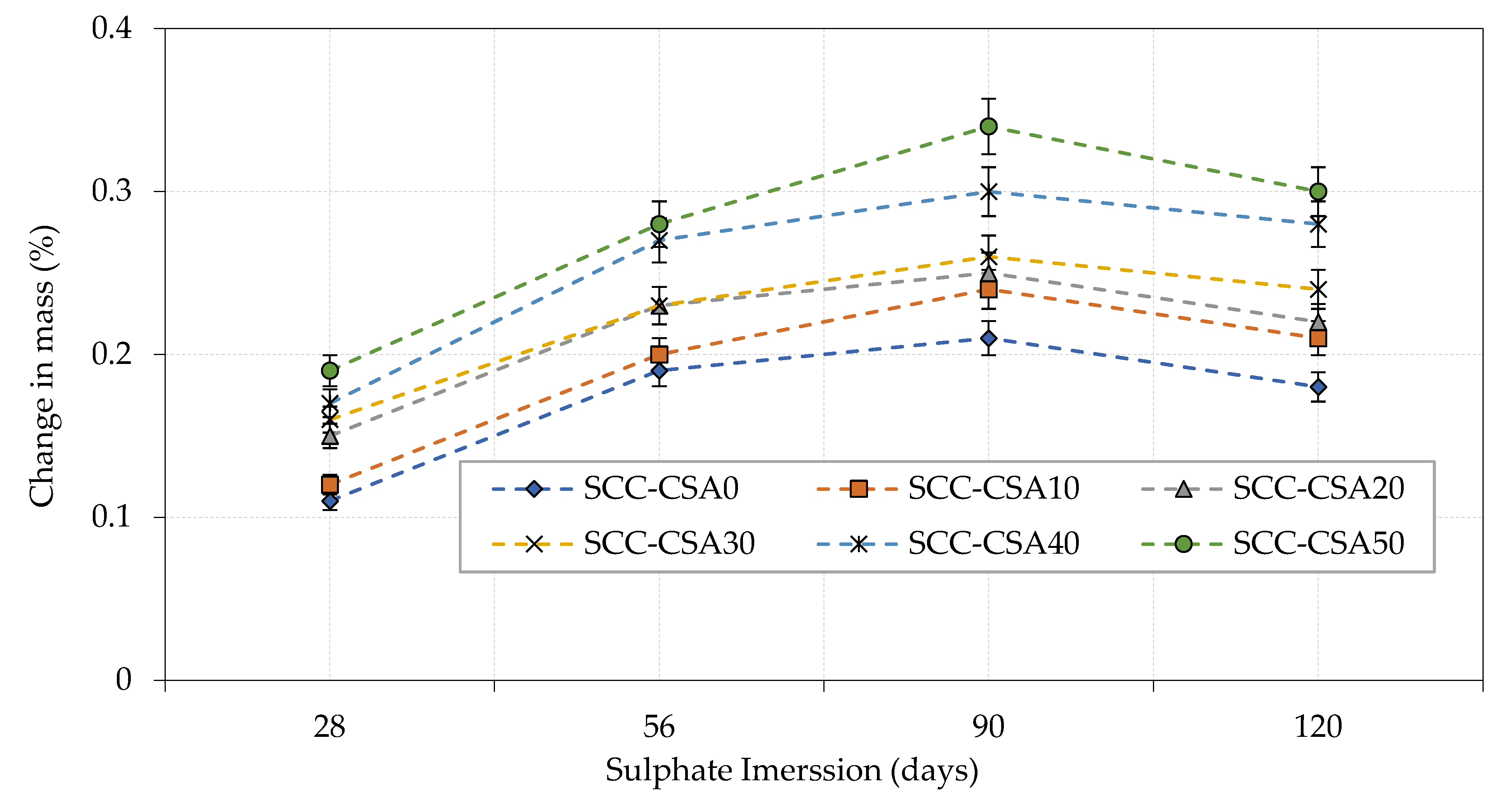 Buildings 12 00965 g015 550