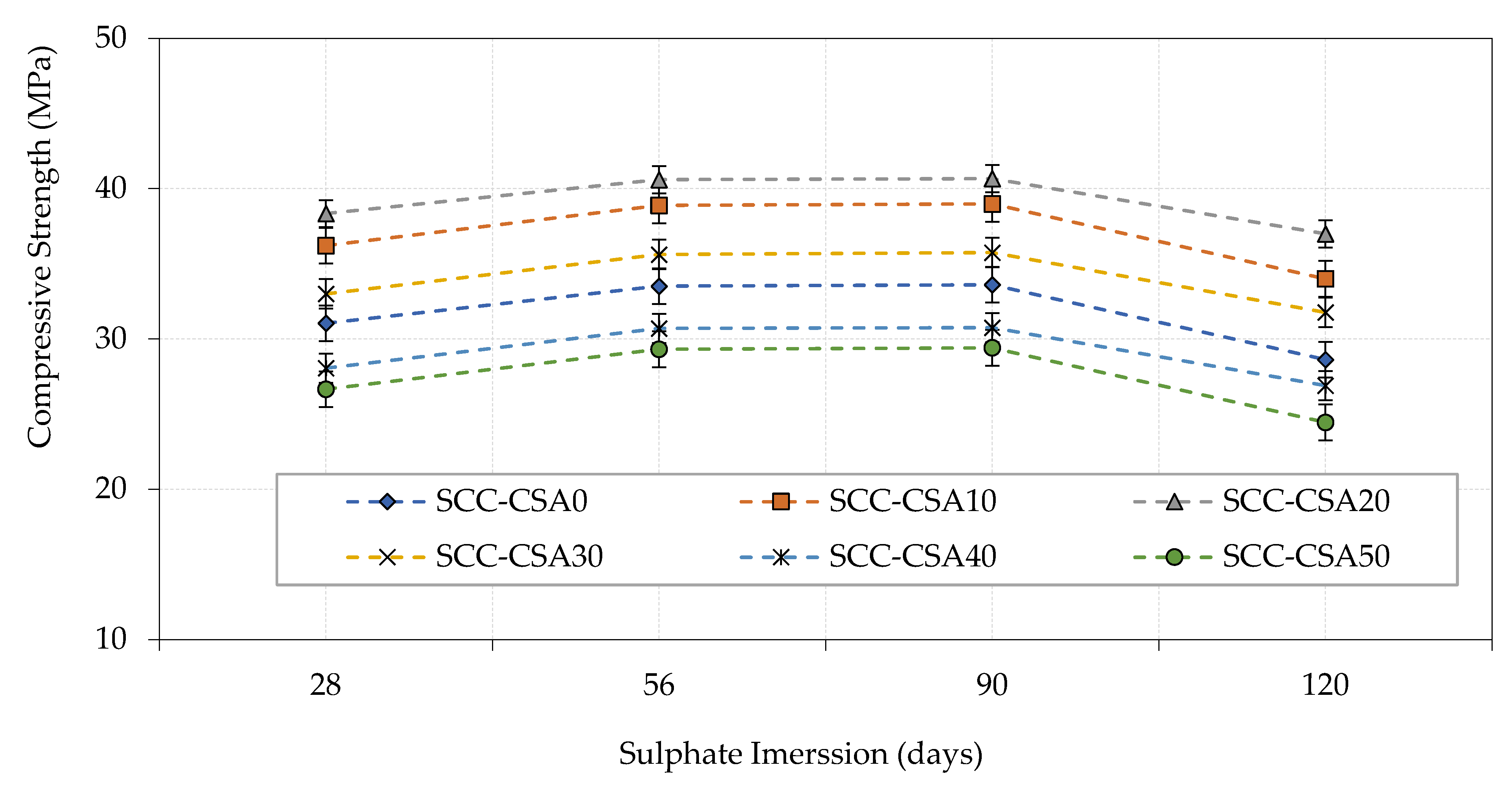 Buildings 12 00965 g016 550