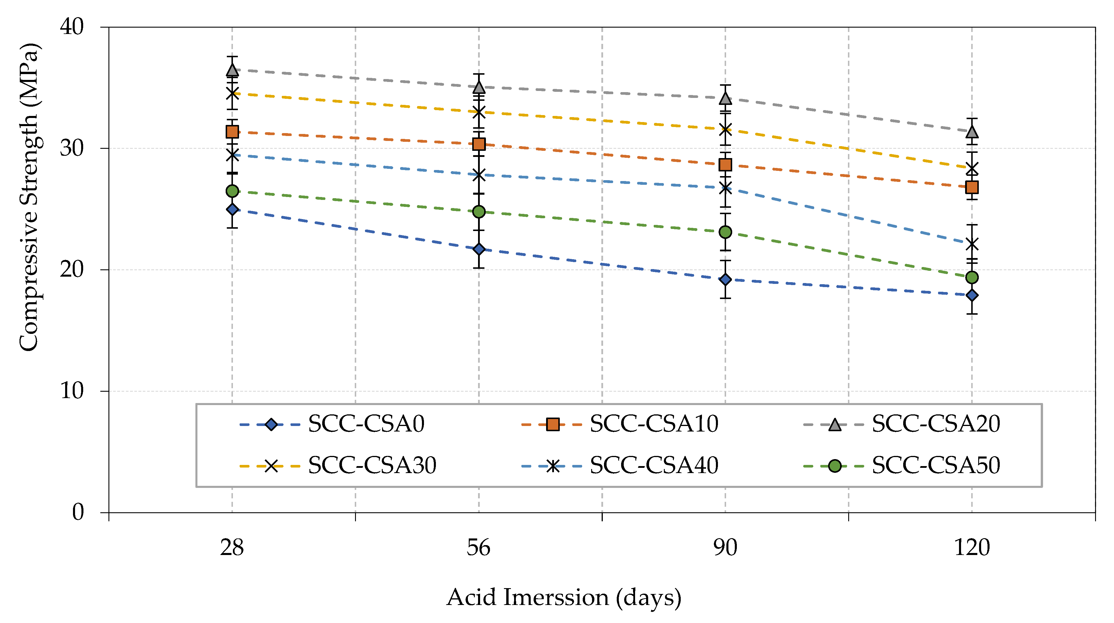 Buildings 12 00965 g019 550
