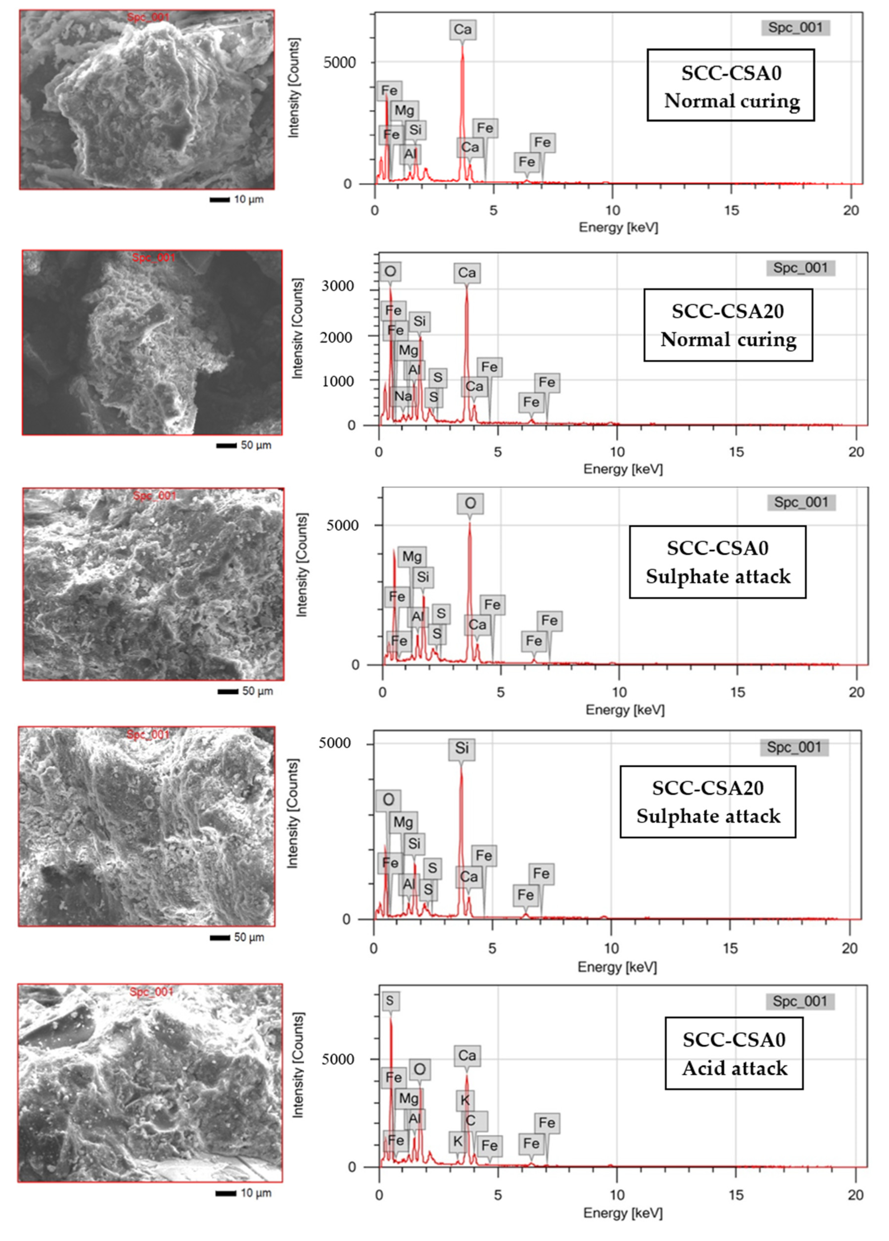 Buildings 12 00965 g021a 550