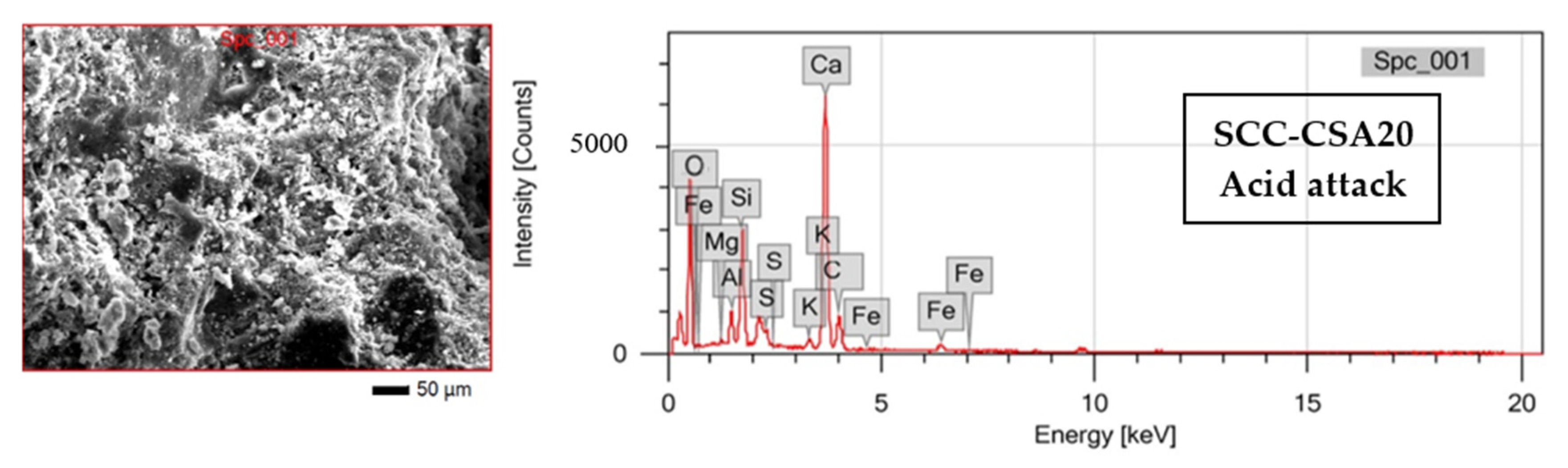 Buildings 12 00965 g021b 550