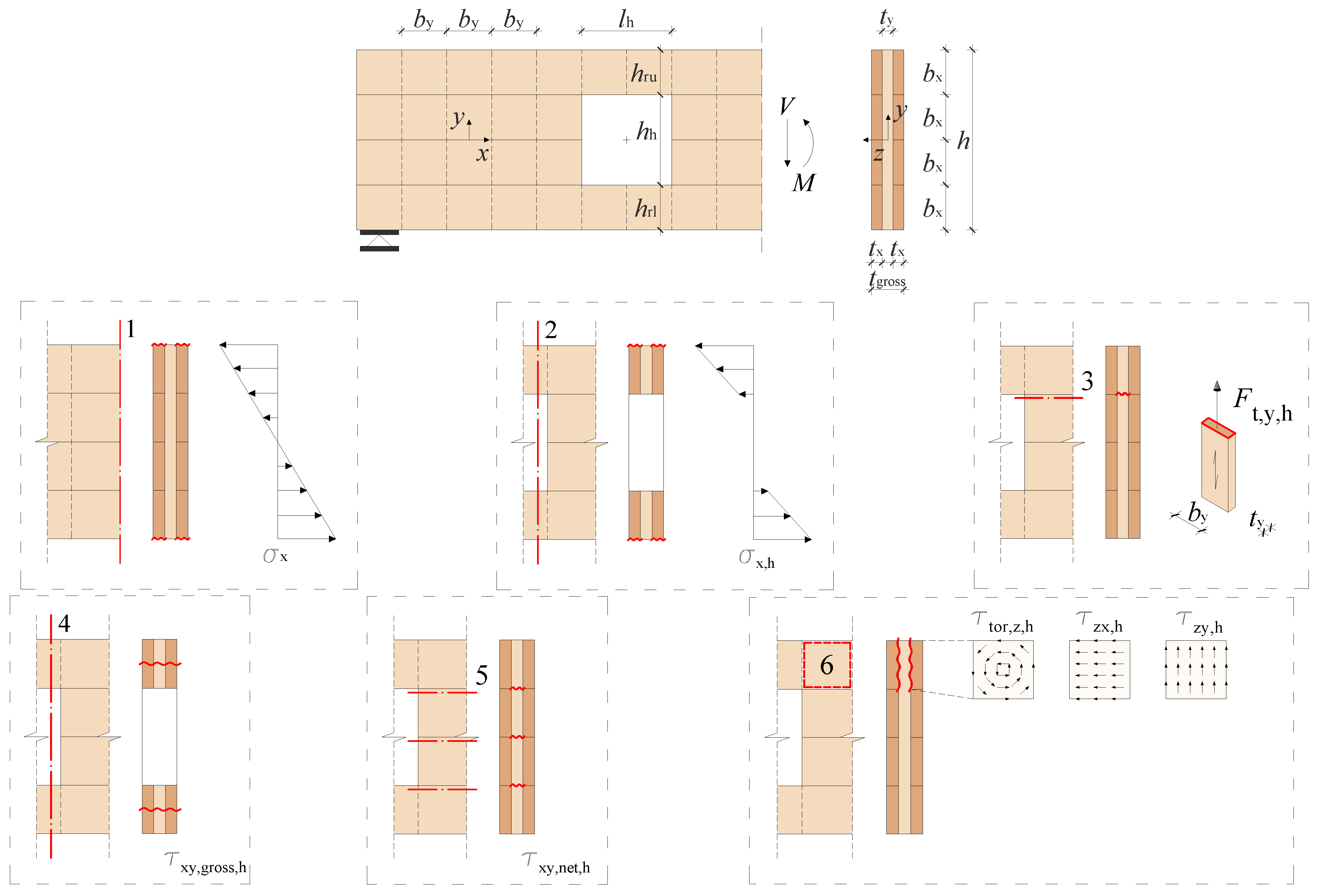 Buildings 12 00967 g002