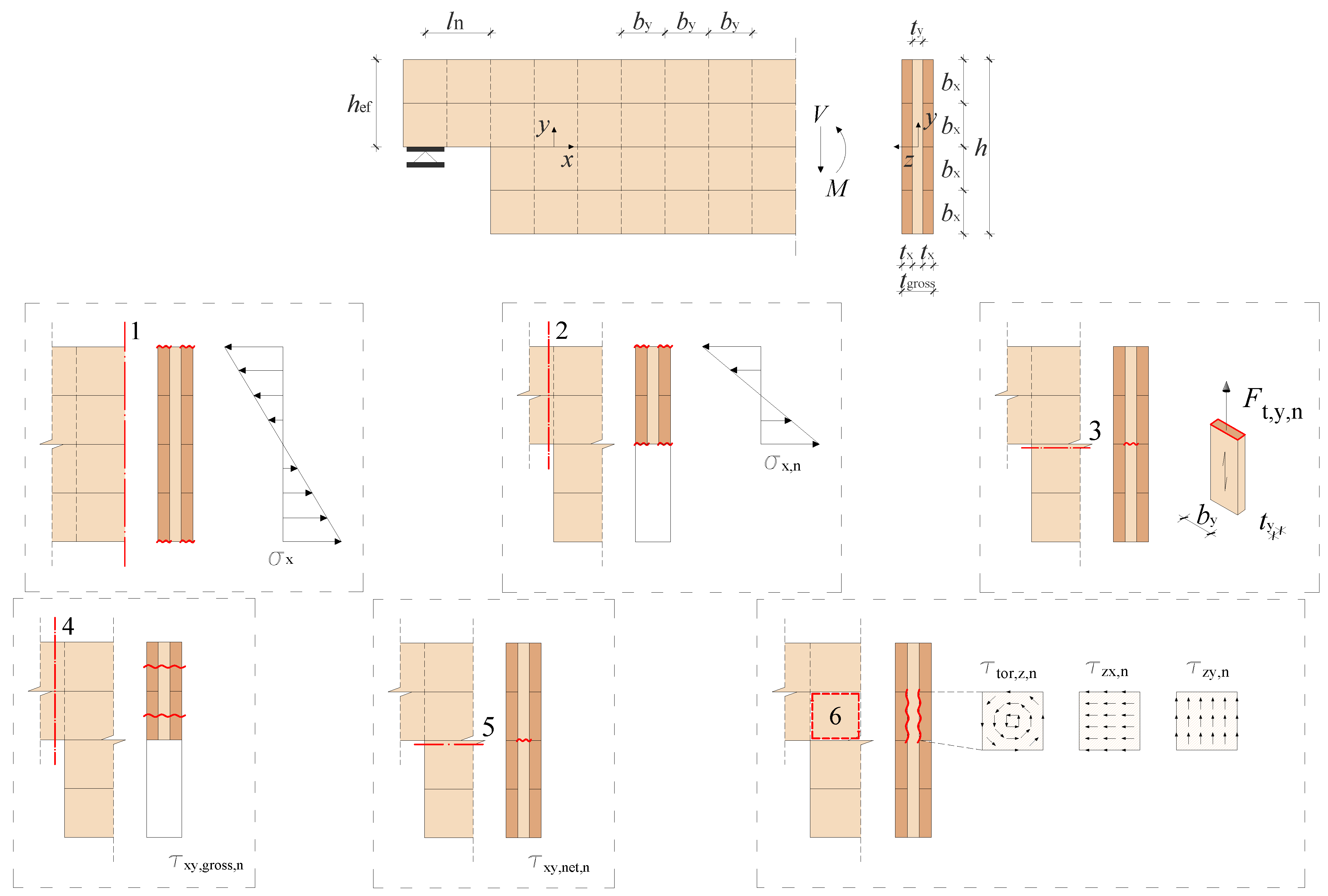 Buildings 12 00967 g003