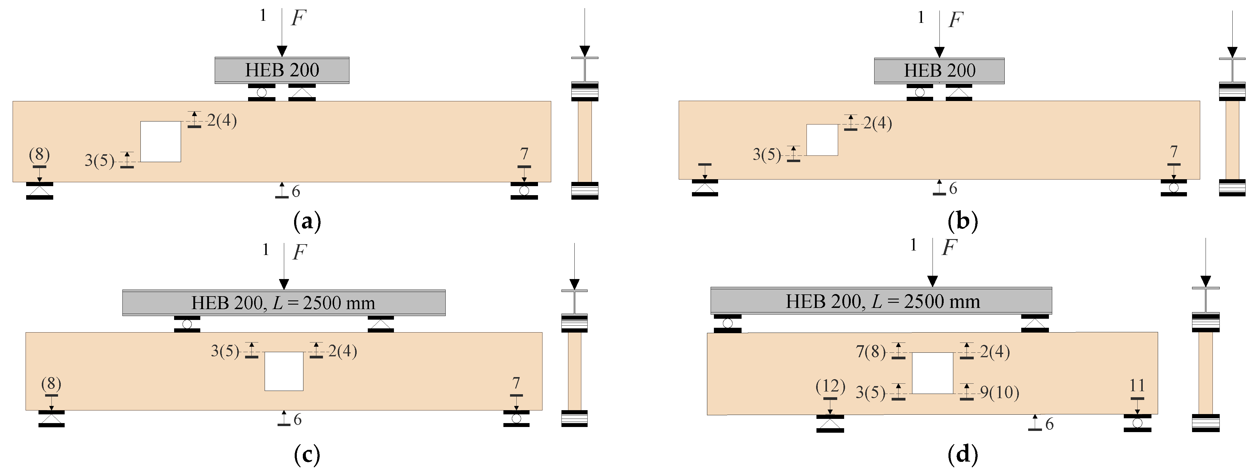 Buildings 12 00967 g006a