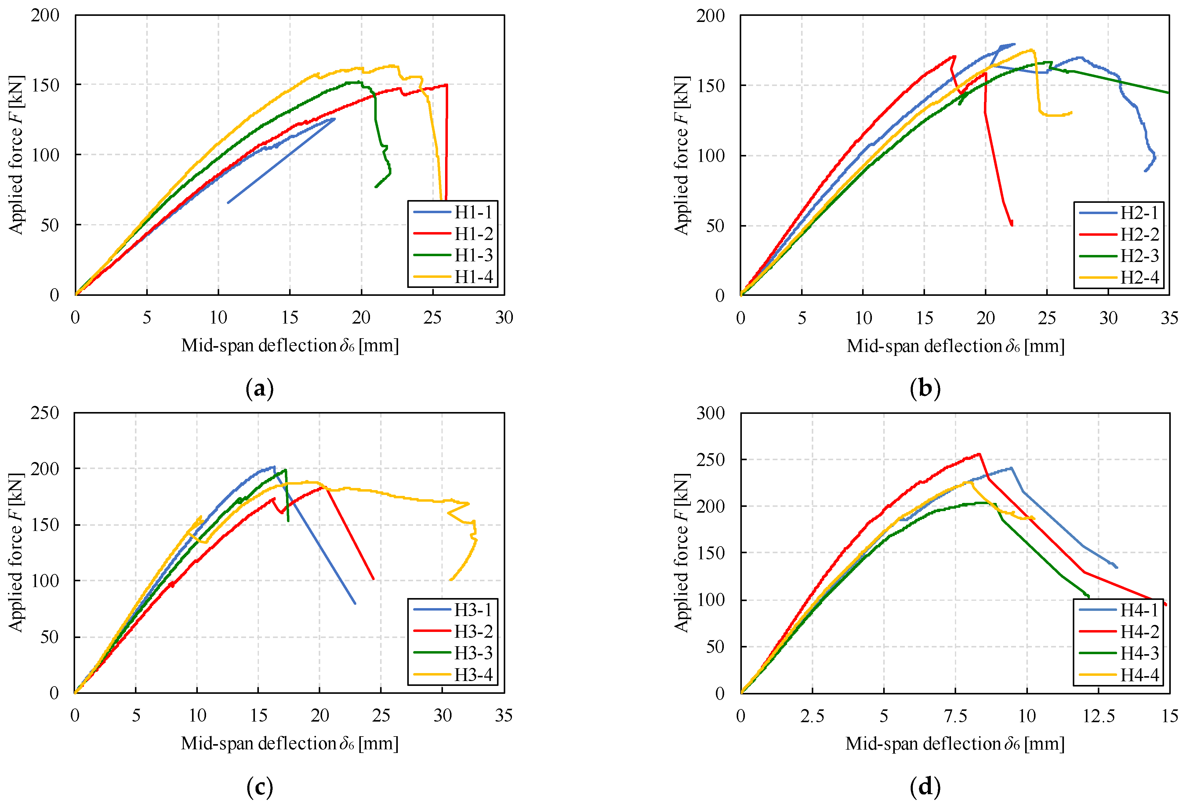 Buildings 12 00967 g008