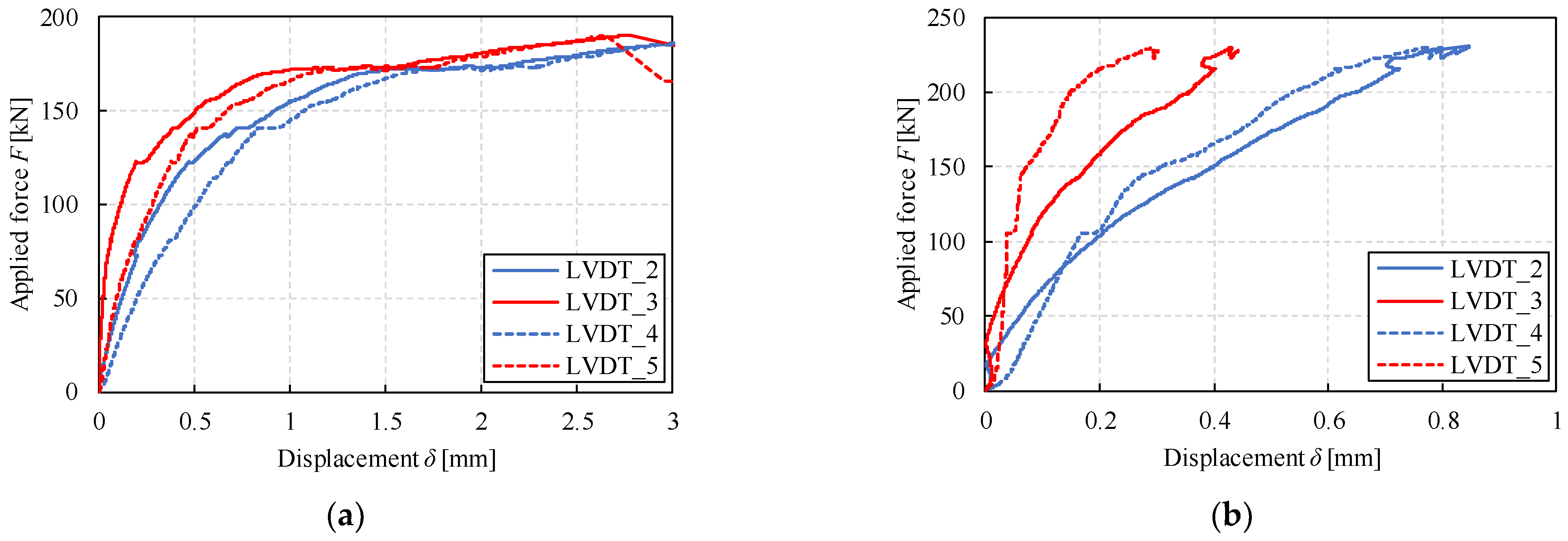 Buildings 12 00967 g012