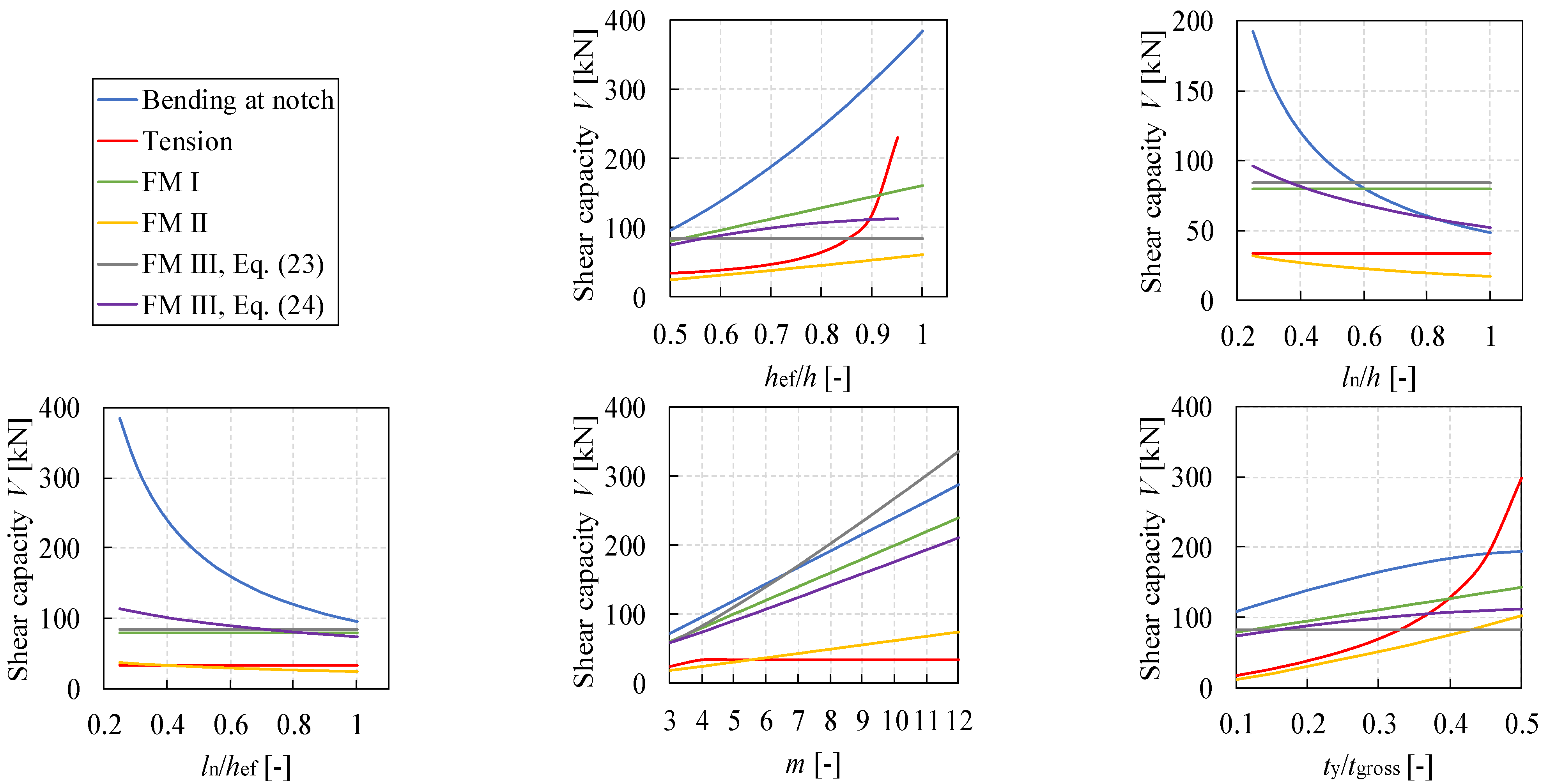 Buildings 12 00967 g016