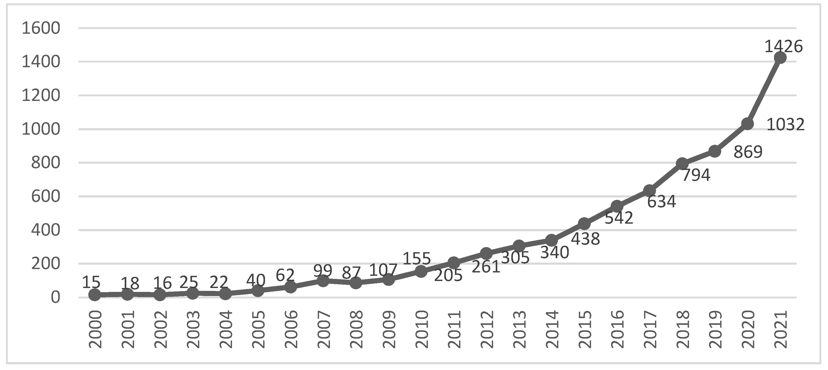 Buildings 12 00969 g001 550