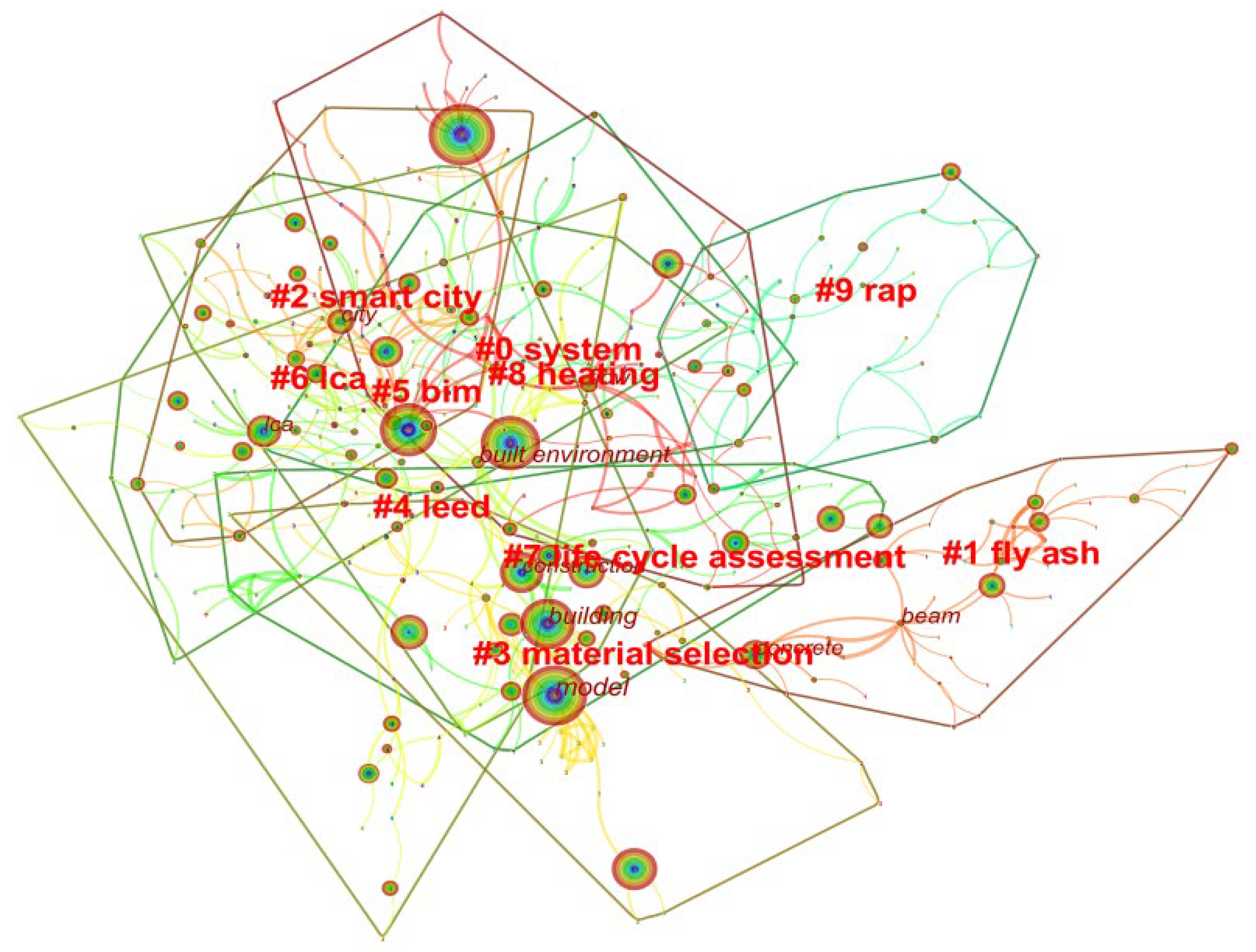 Buildings 12 00969 g006 550