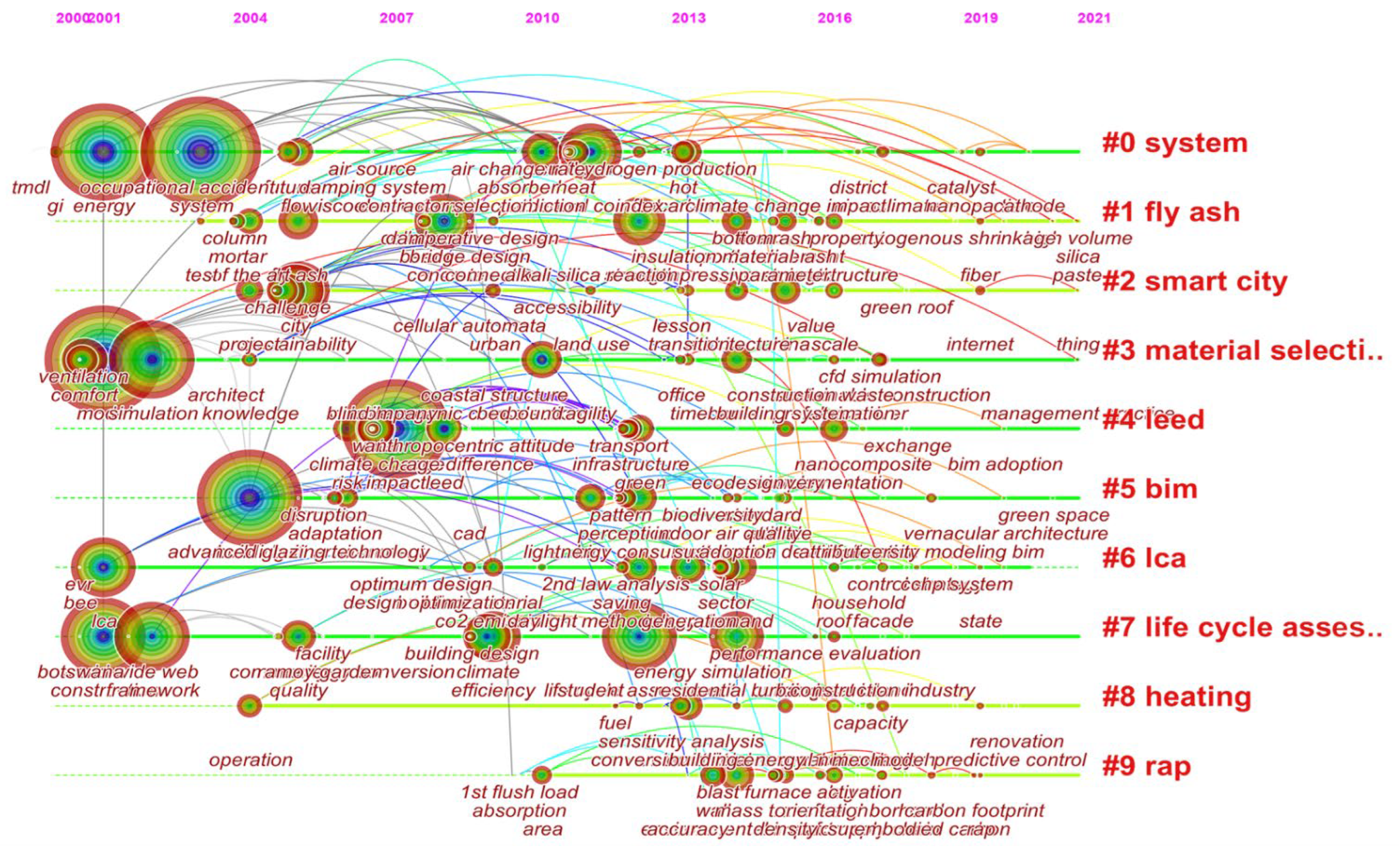 Buildings 12 00969 g007 550