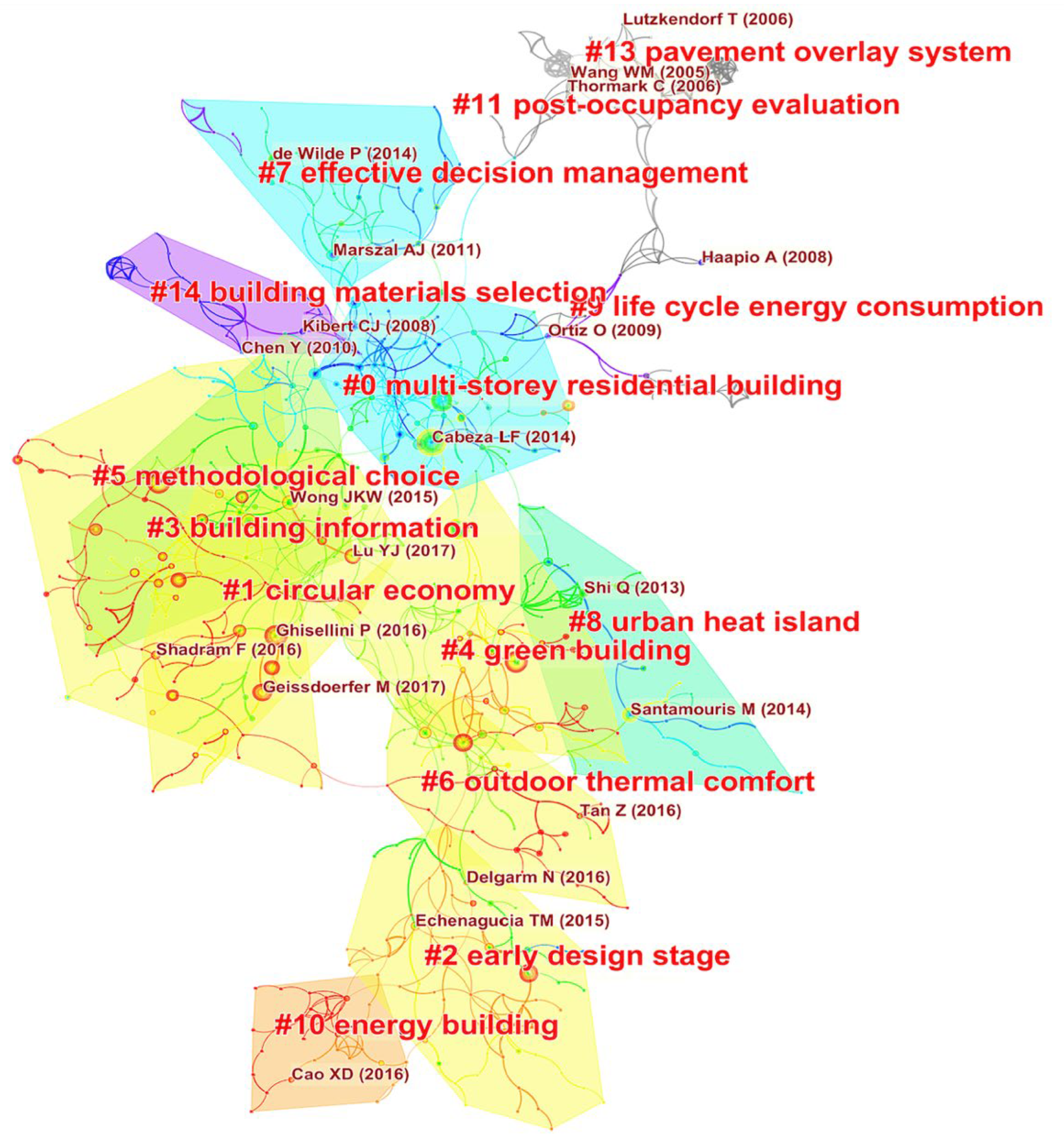 Buildings 12 00969 g009 550