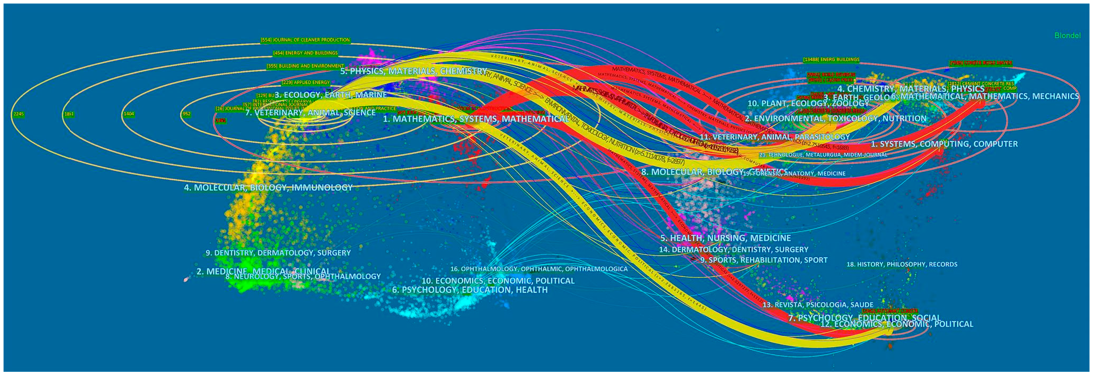 Buildings 12 00969 g010 550