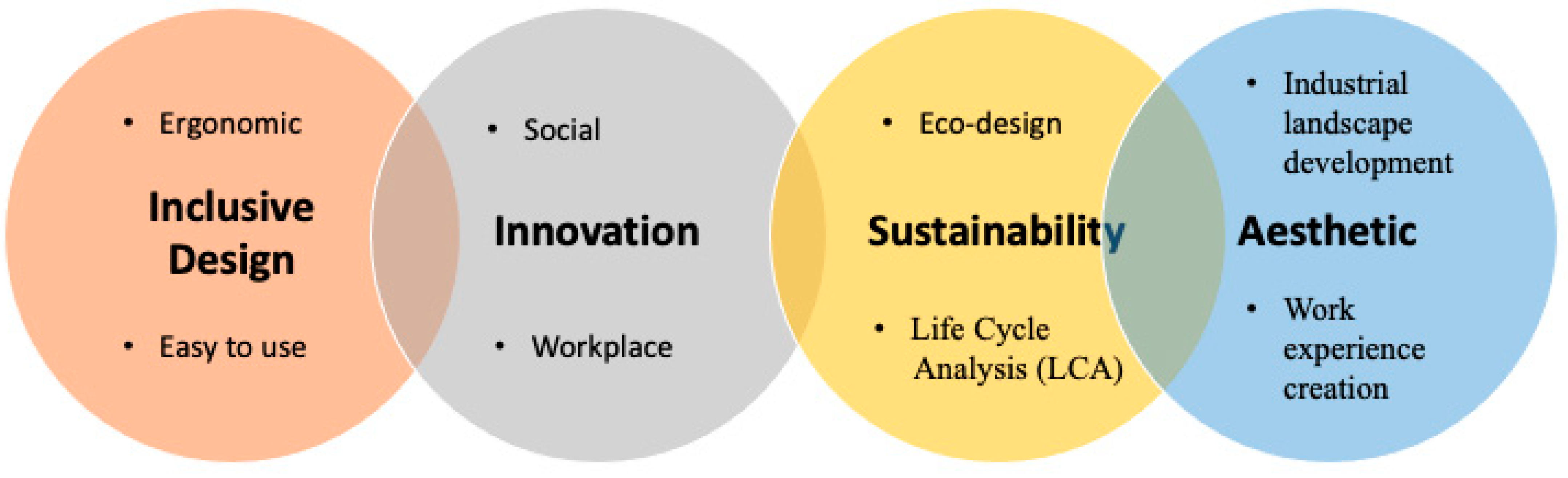 Buildings 12 00971 g001