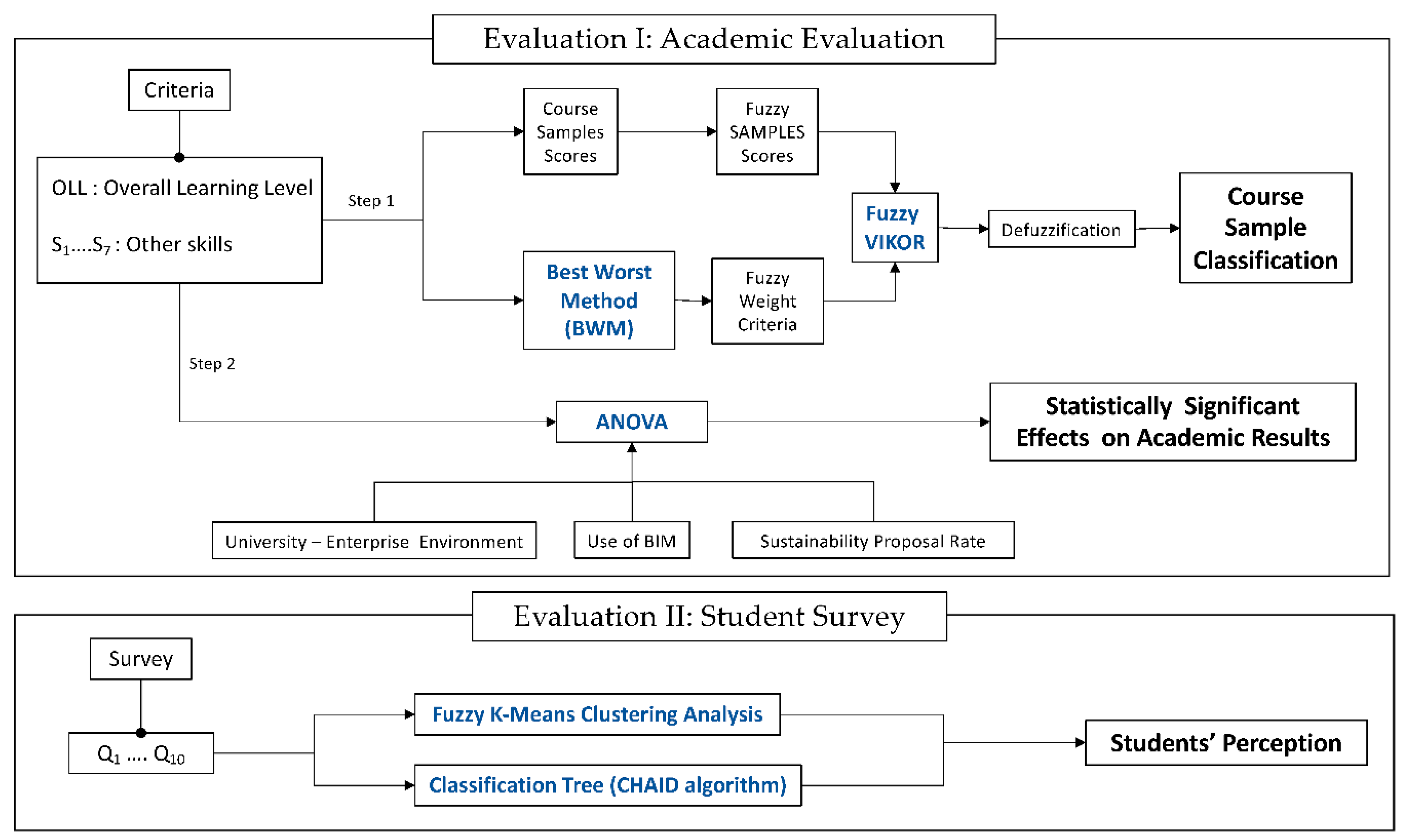 Buildings 12 00971 g002