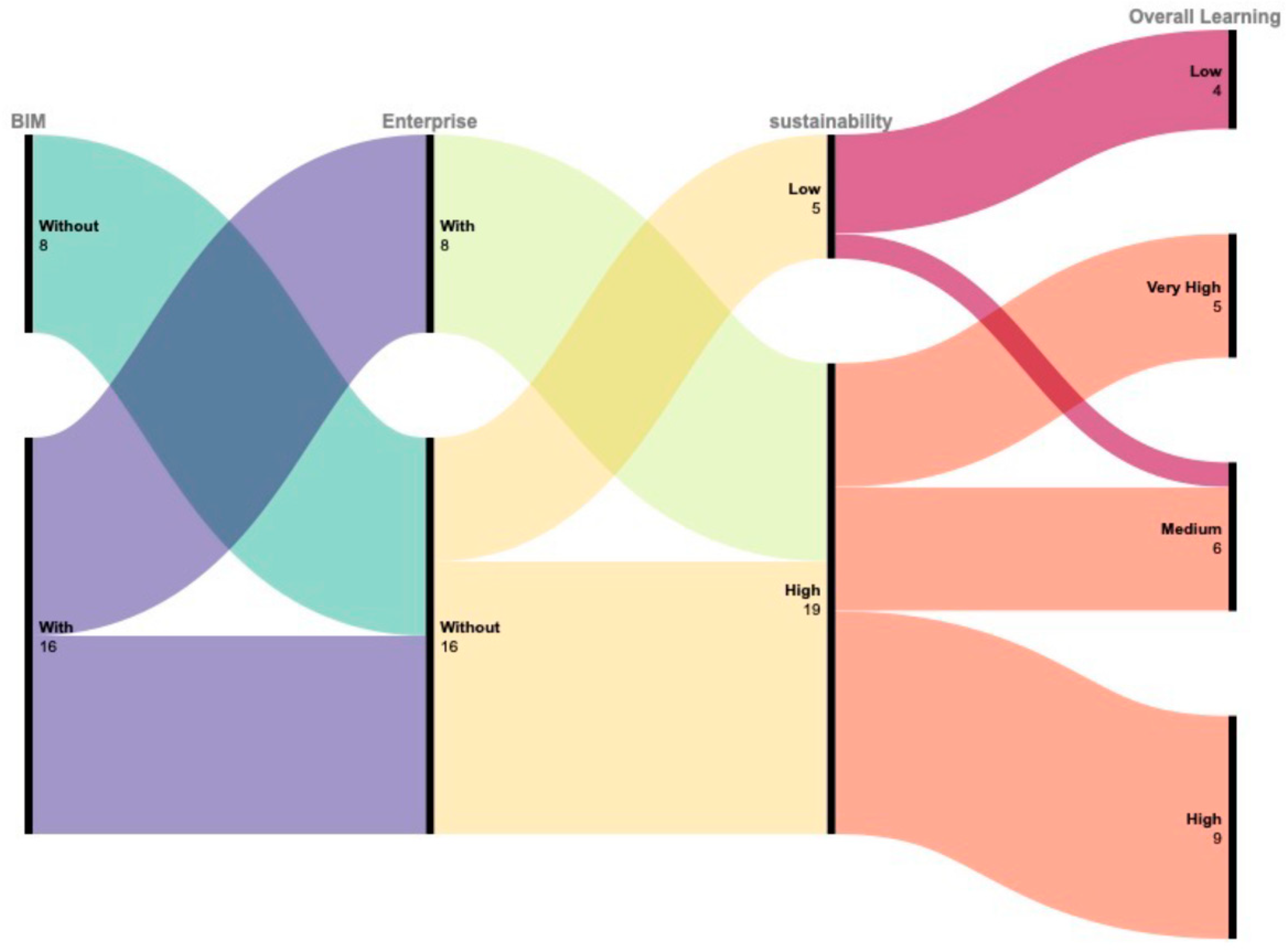 Buildings 12 00971 g006