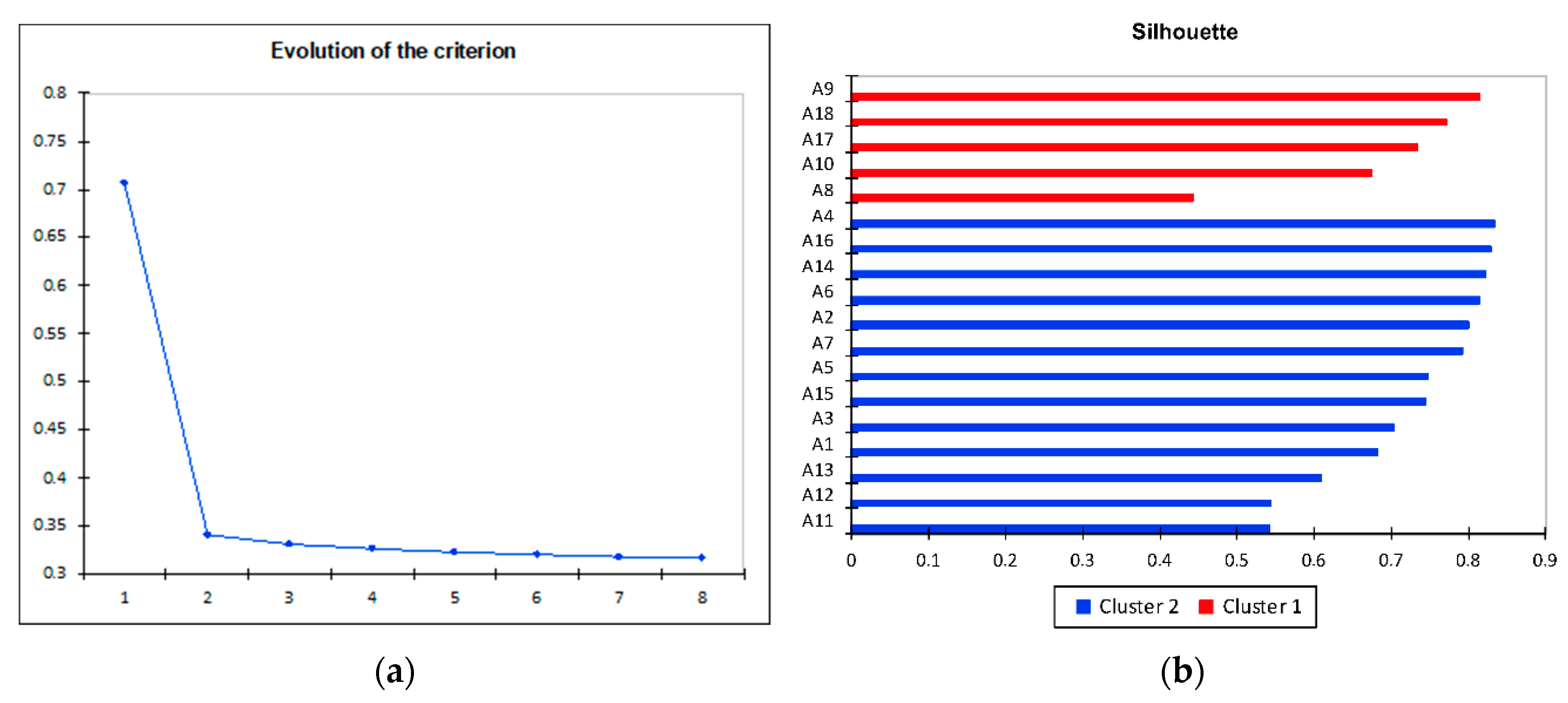 Buildings 12 00971 g007