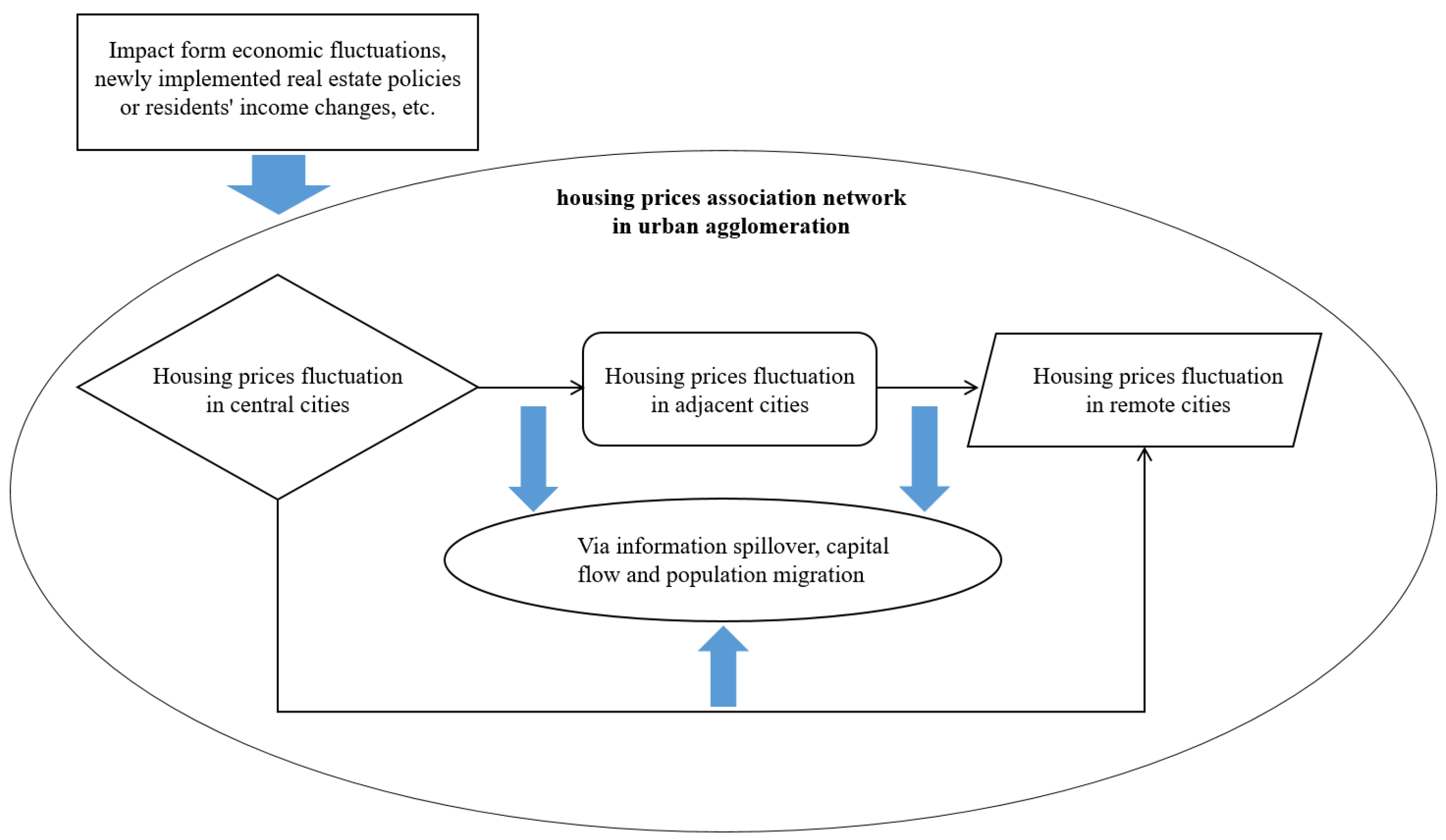 Buildings 12 00972 g001