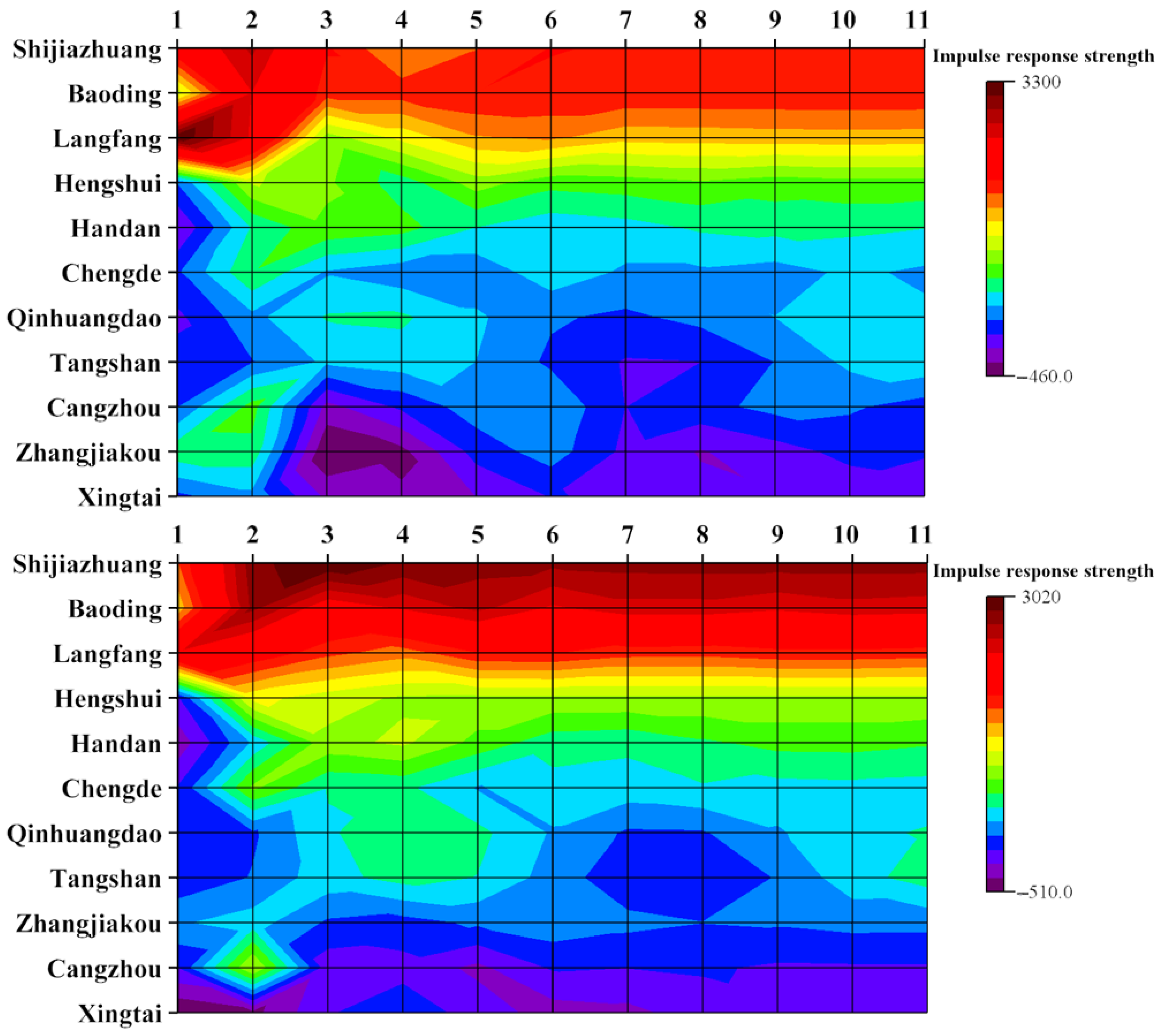 Buildings 12 00972 g010