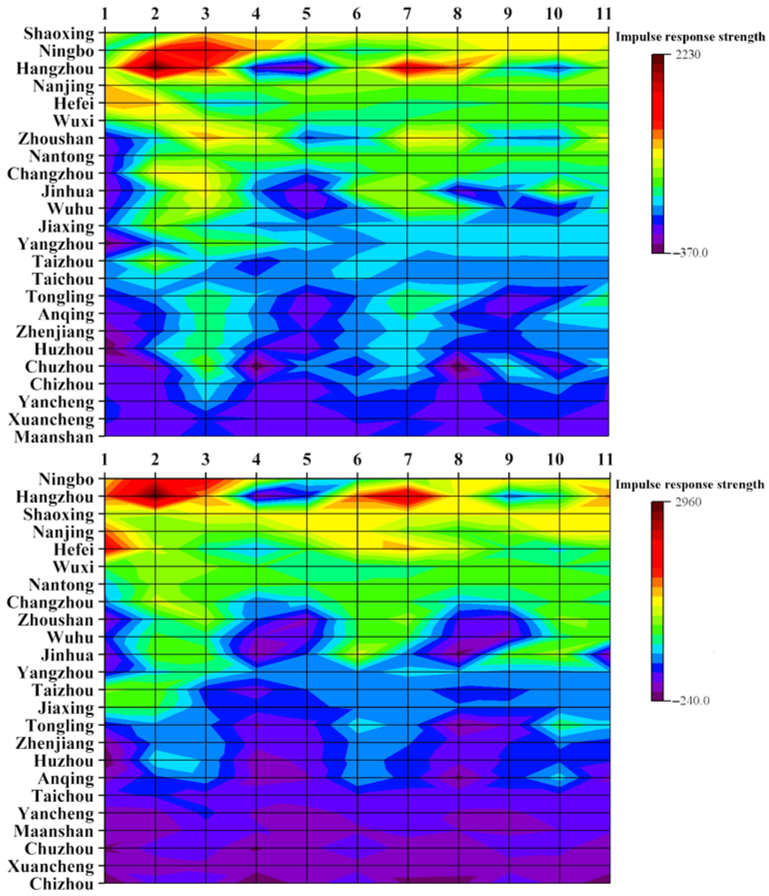 Buildings 12 00972 g012