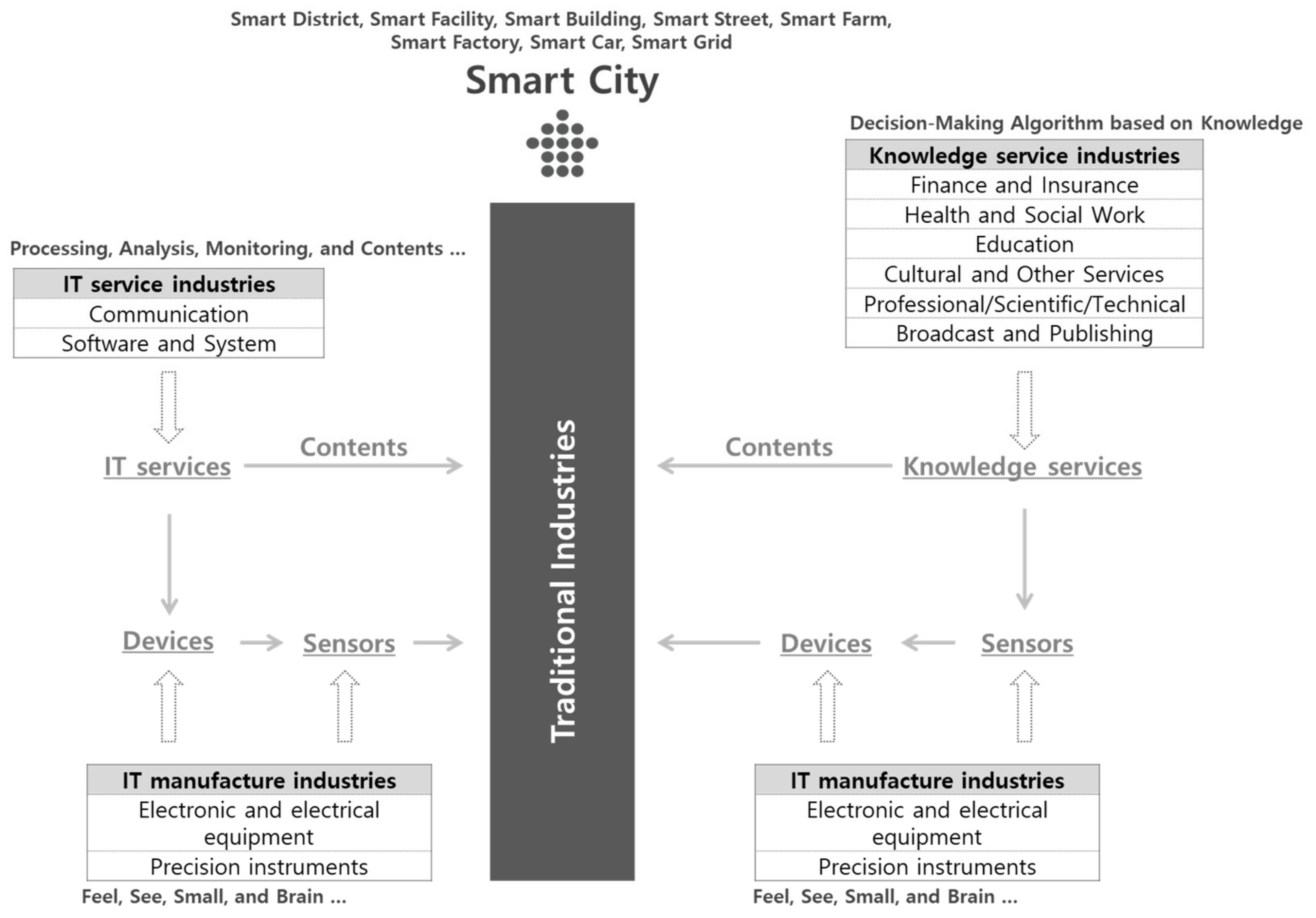 Buildings 12 00973 g001 Buildings 12 00973 g001