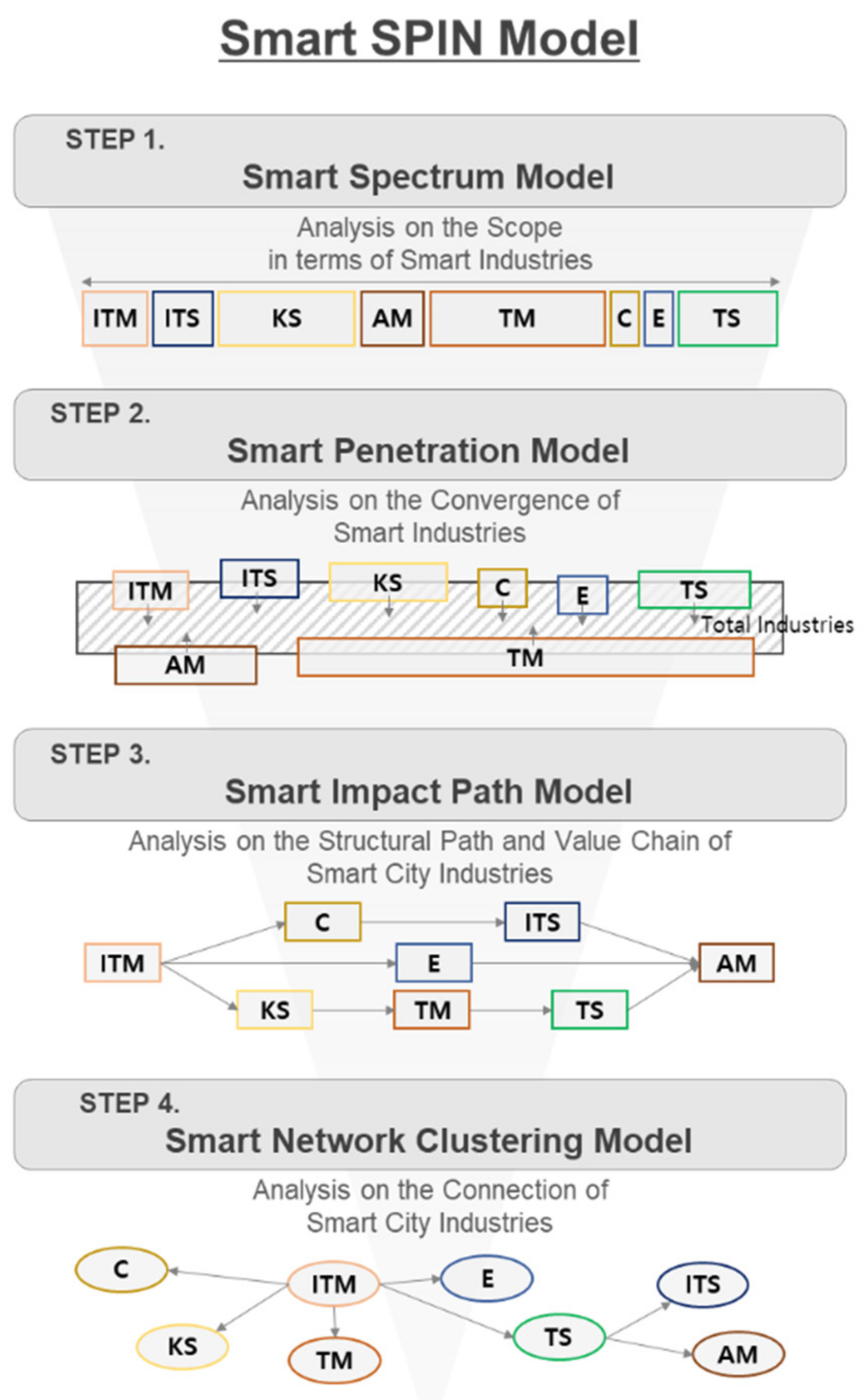 Buildings 12 00973 g002 Buildings 12 00973 g002