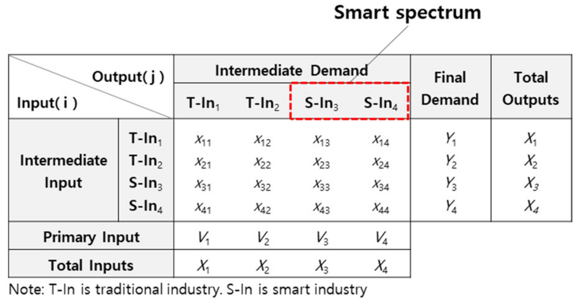 Buildings 12 00973 g003 Buildings 12 00973 g003