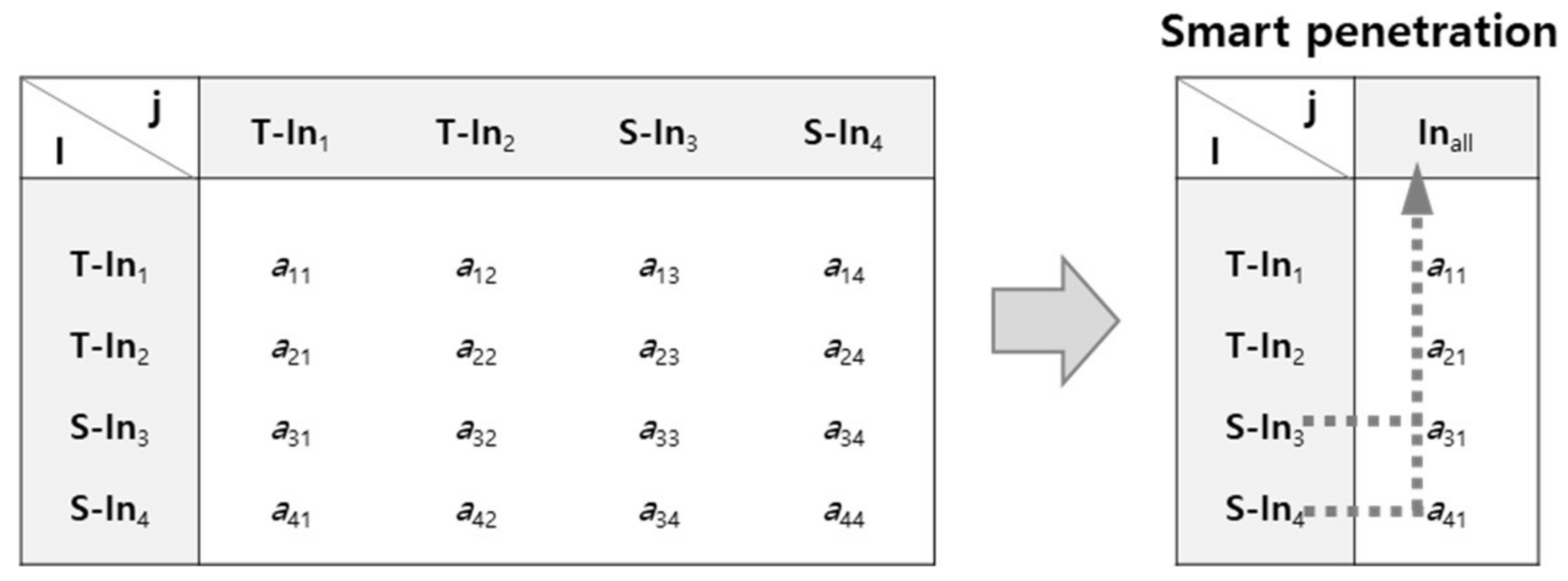 Buildings 12 00973 g004 Buildings 12 00973 g004