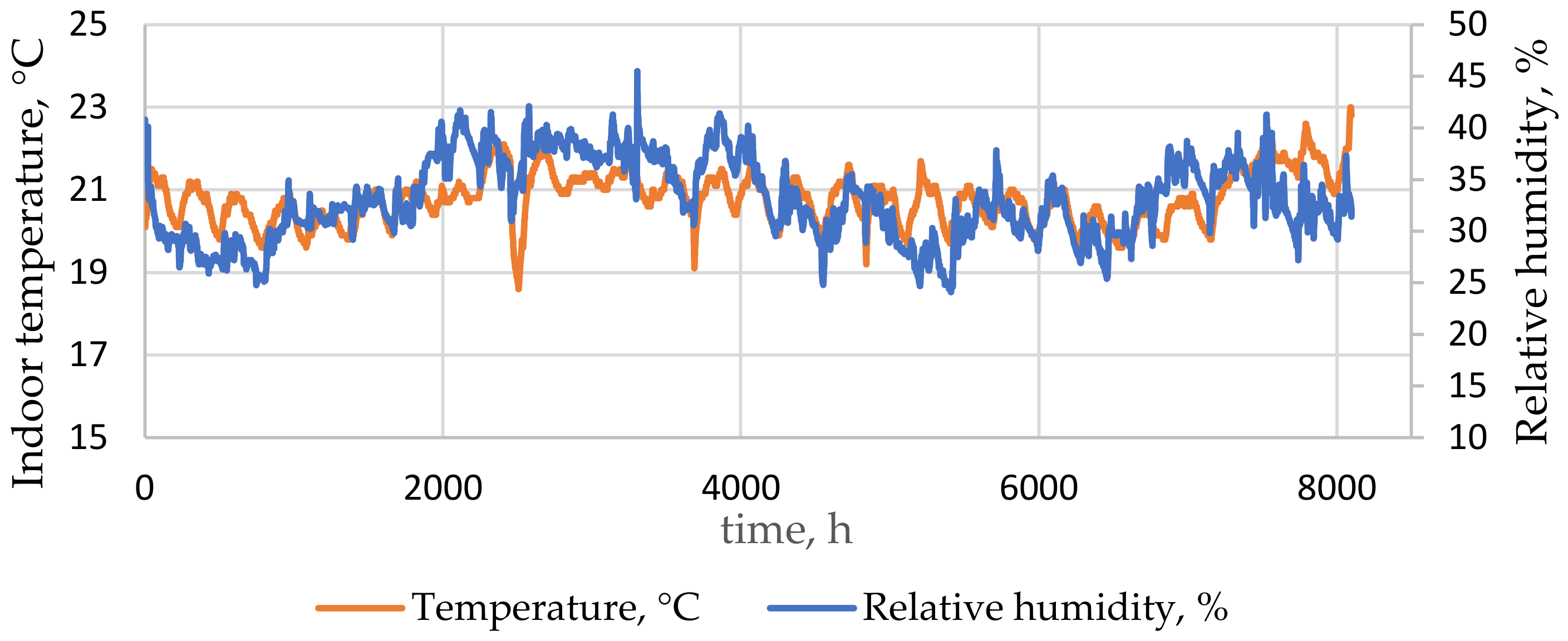 Buildings 12 00974 g004 550