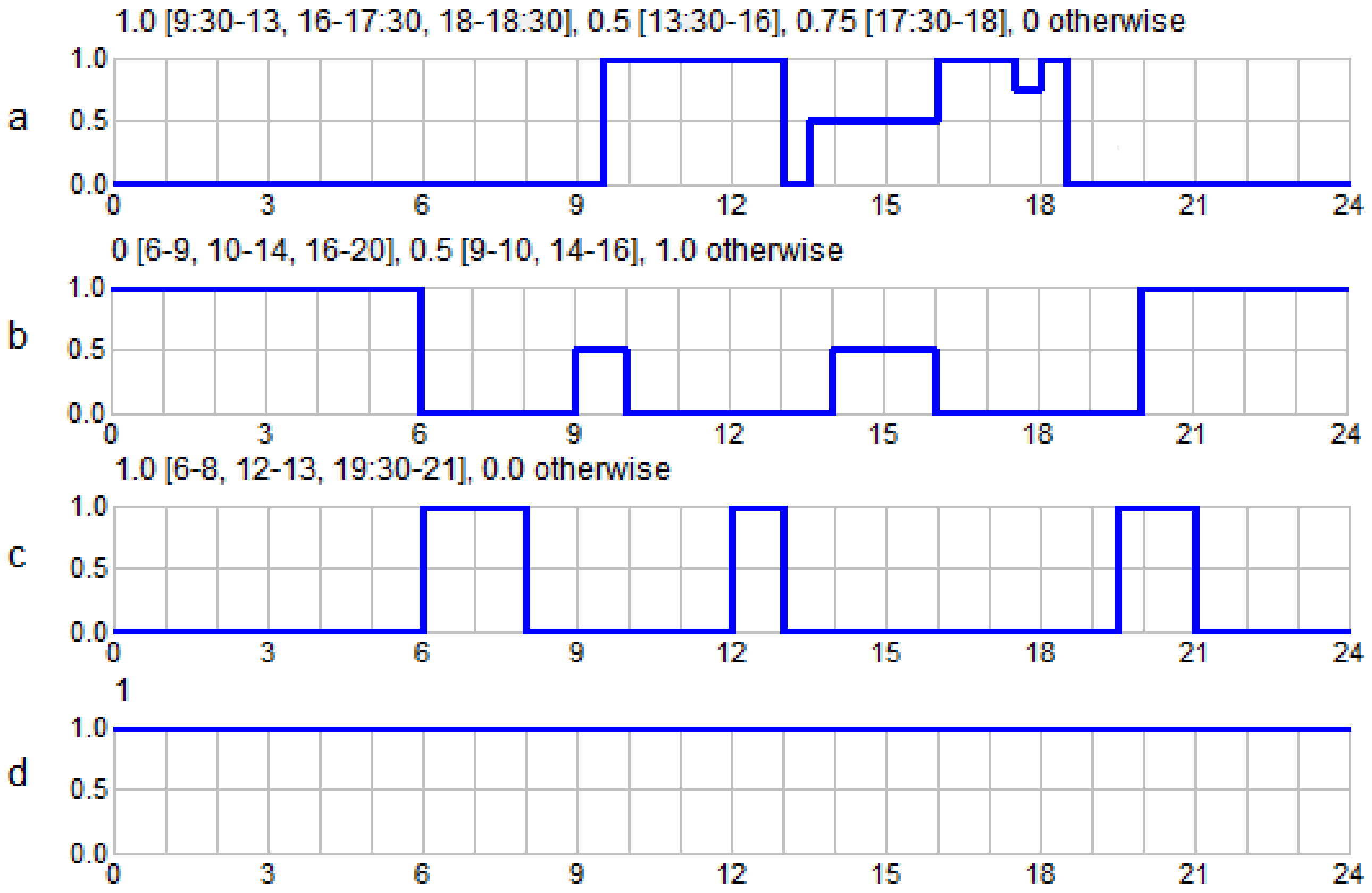 Buildings 12 00974 g008 550