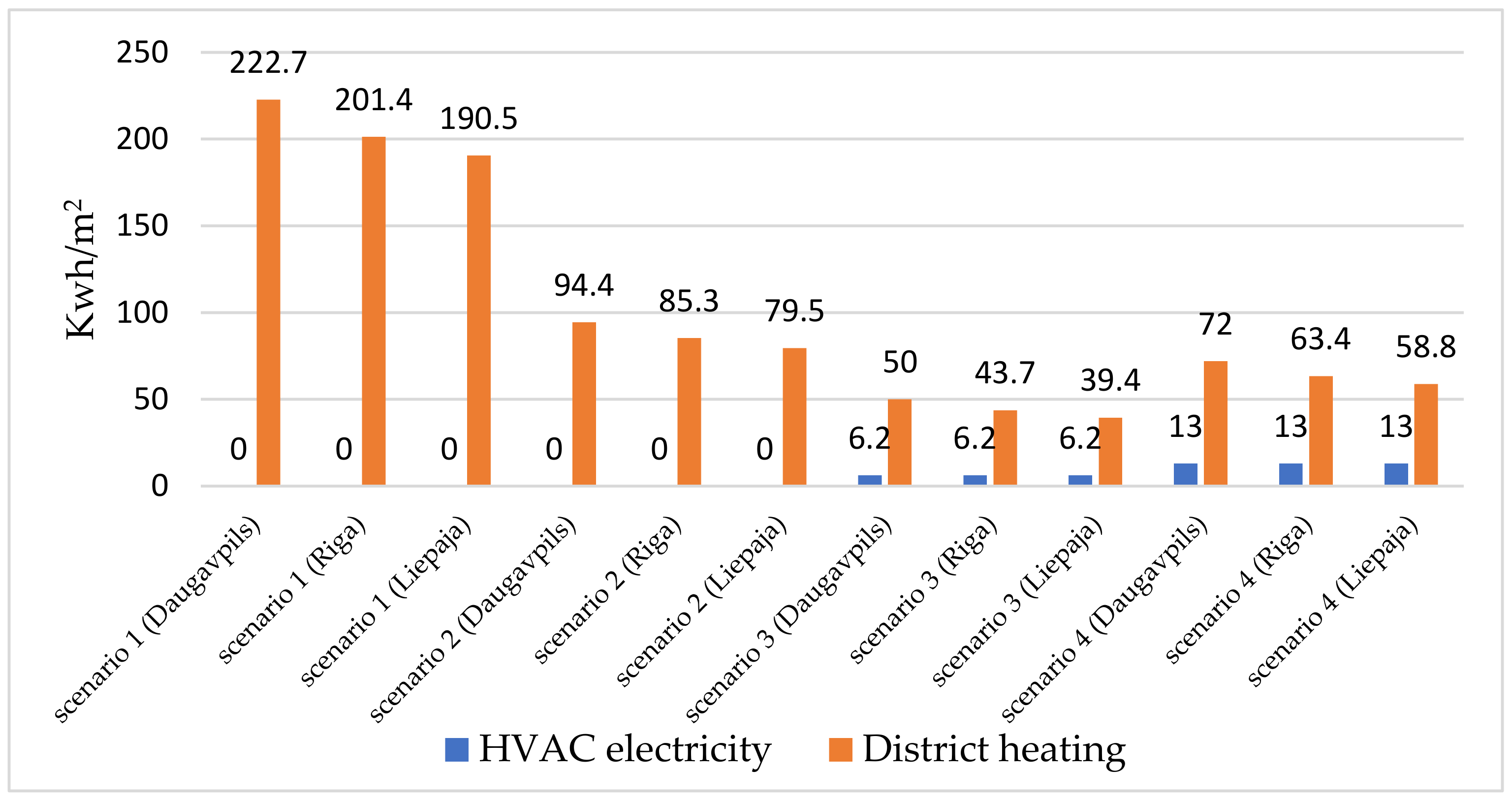 Buildings 12 00974 g009 550